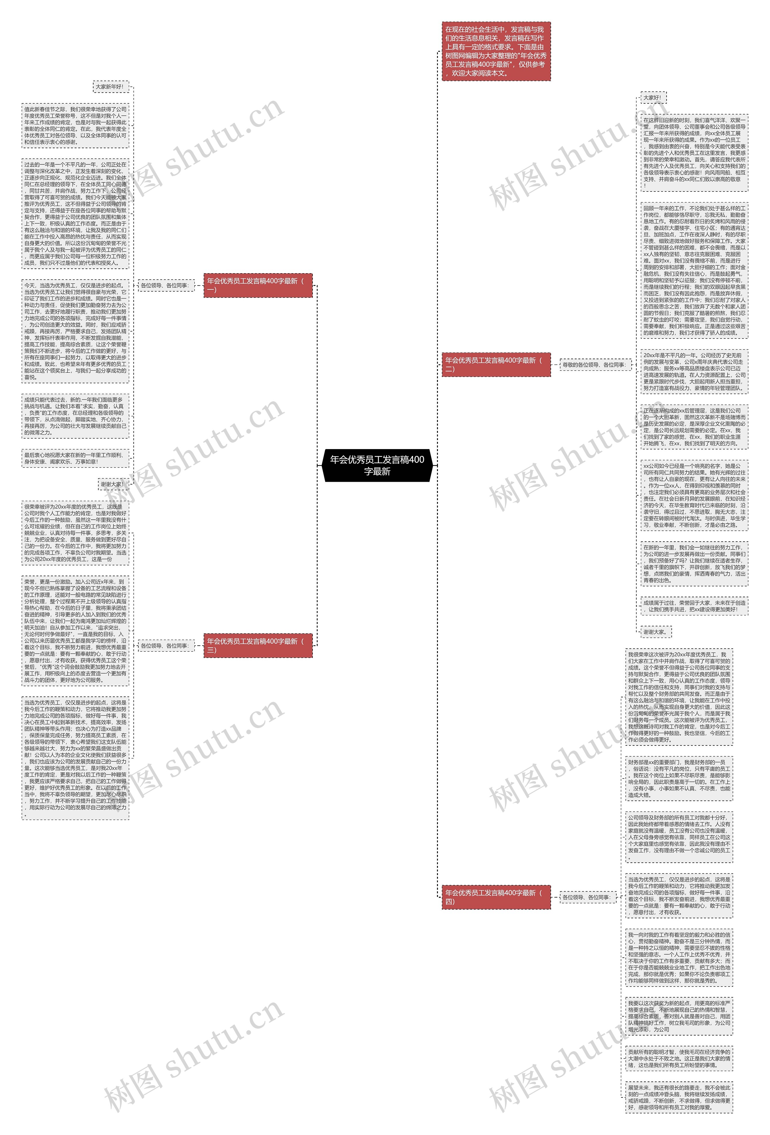 年会优秀员工发言稿400字最新思维导图