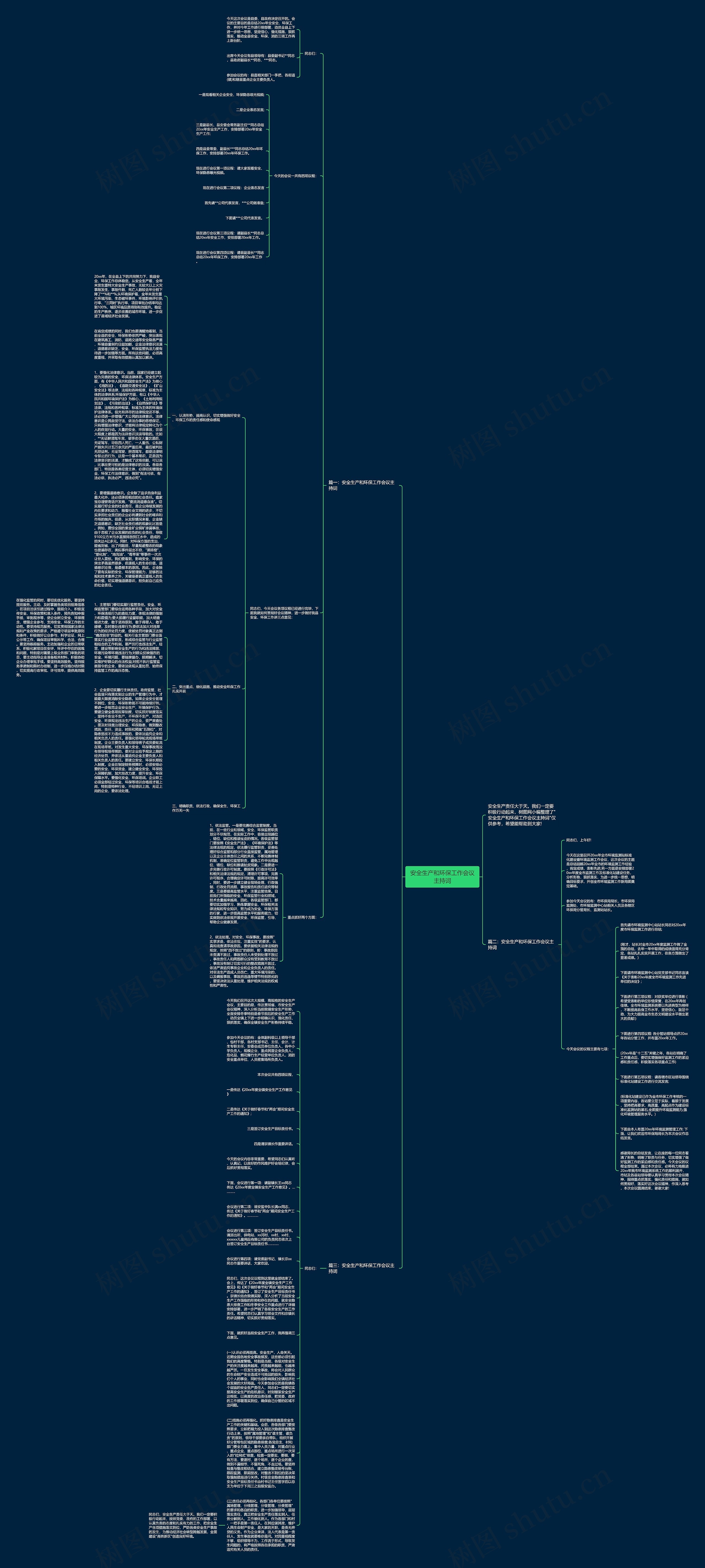 安全生产和环保工作会议主持词思维导图