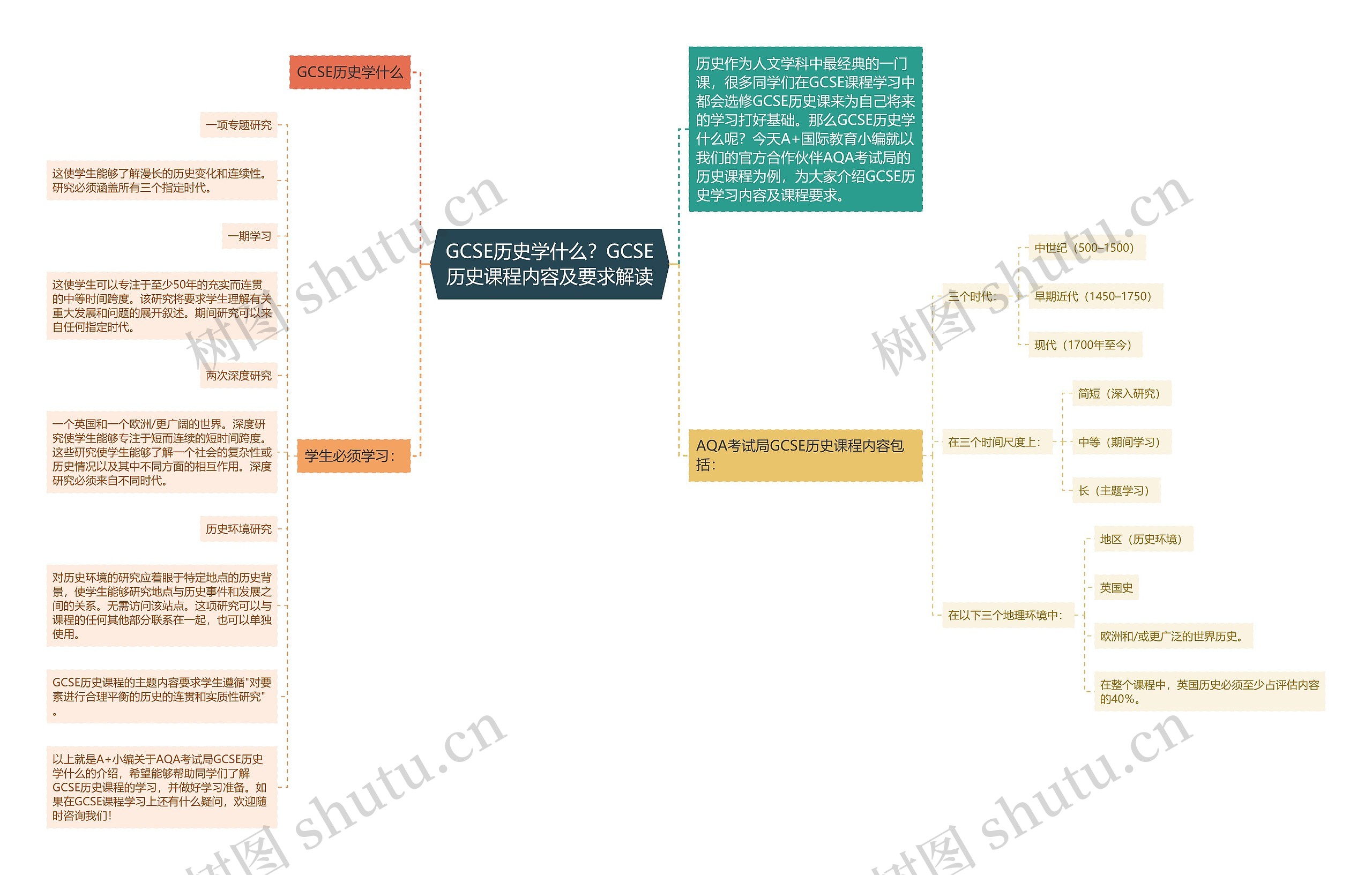 GCSE历史学什么?GCSE历史课程内容及要求解读 GCSE历史学什么?GCSE历史课程内容及要求解读