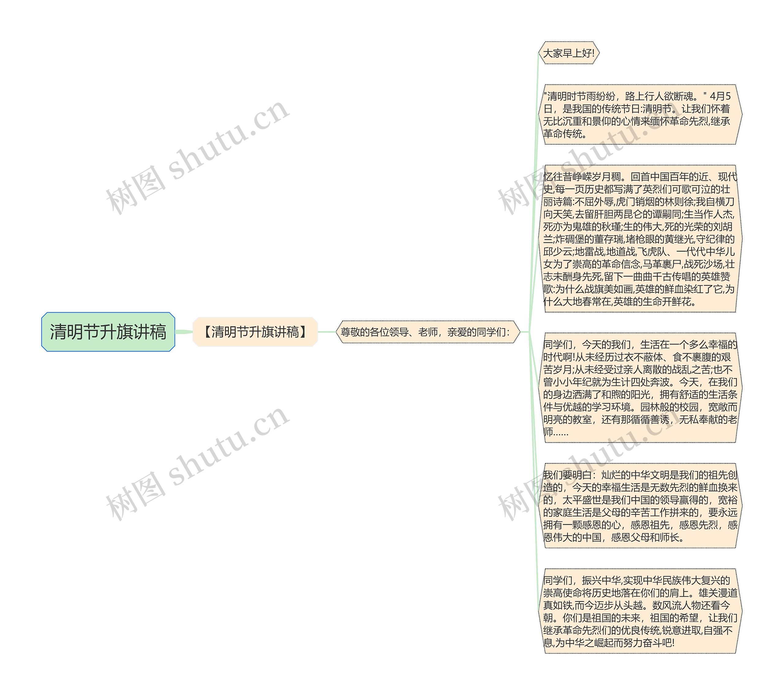 清明节升旗讲稿思维导图