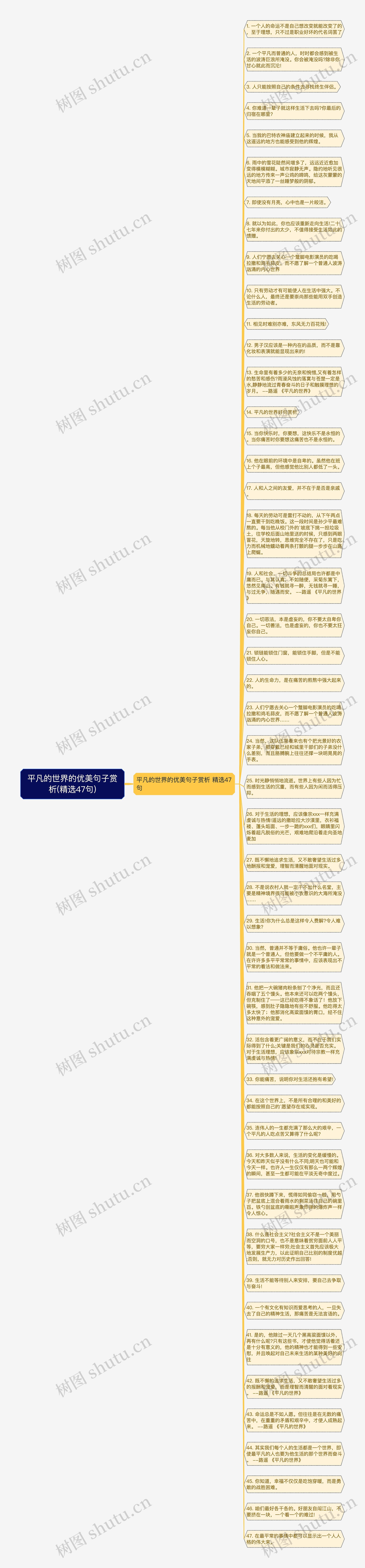 平凡的世界的优美句子赏析(精选47句)思维导图