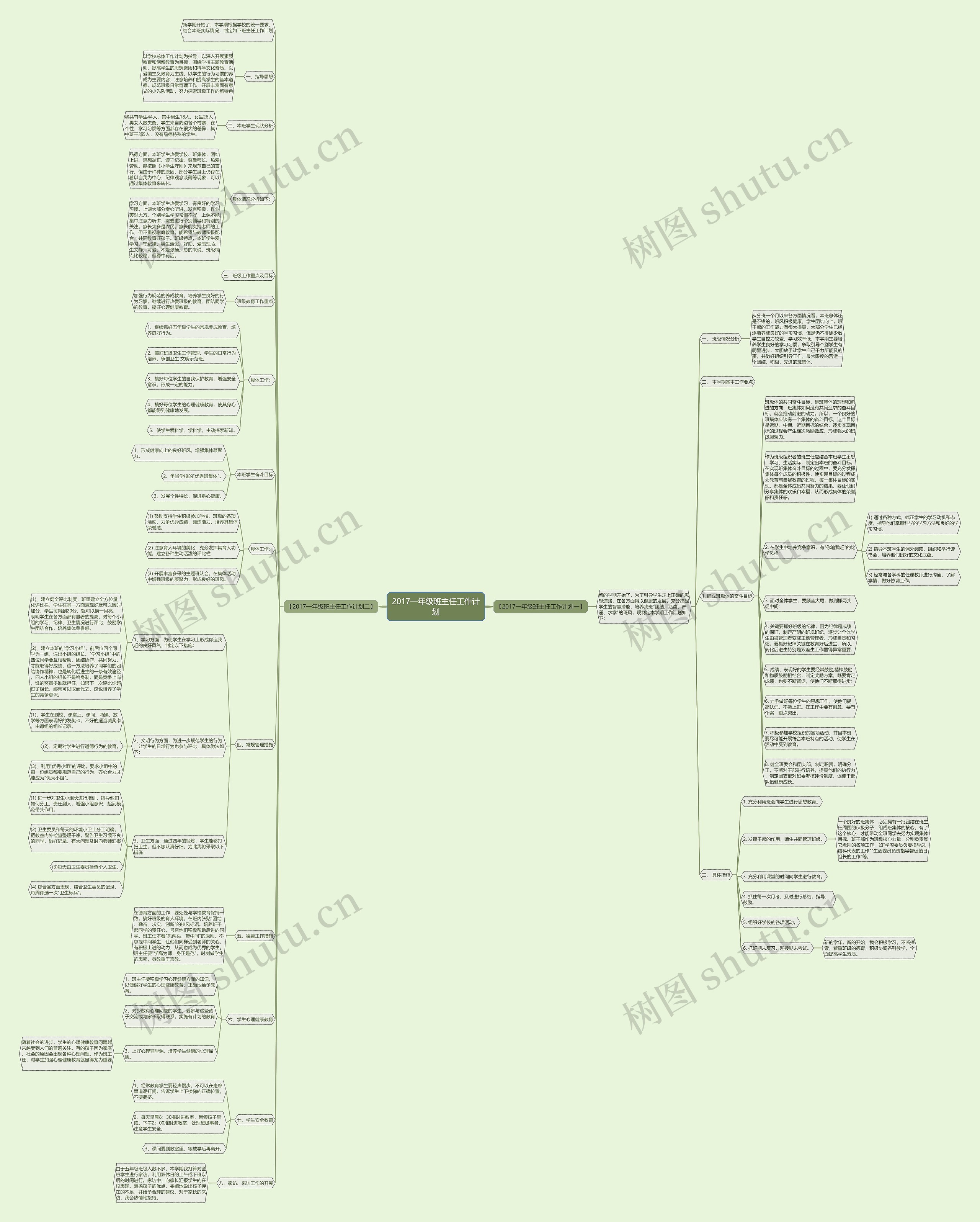 2017一年级班主任工作计划思维导图