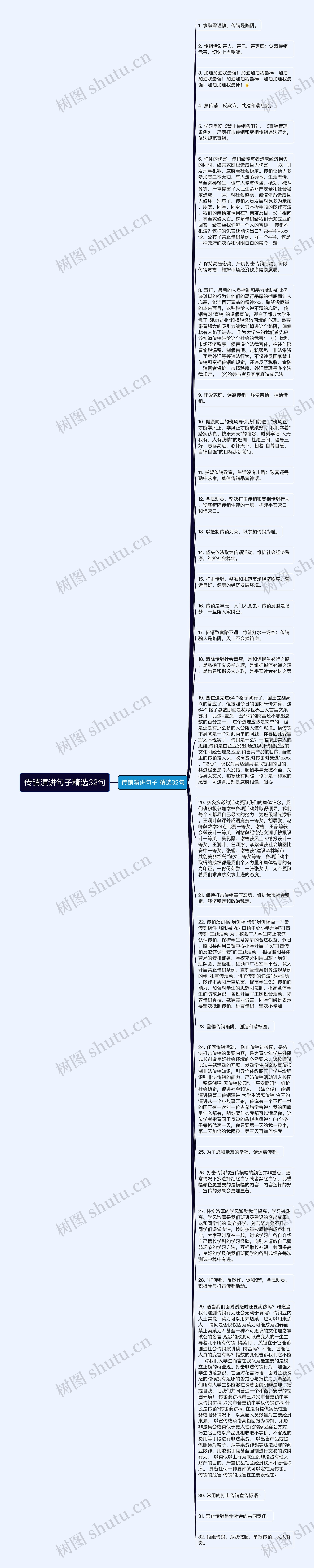 传销演讲句子精选32句思维导图