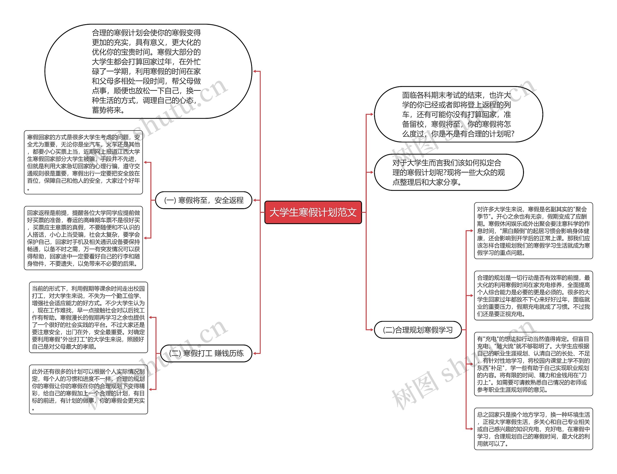 大学生寒假计划范文思维导图