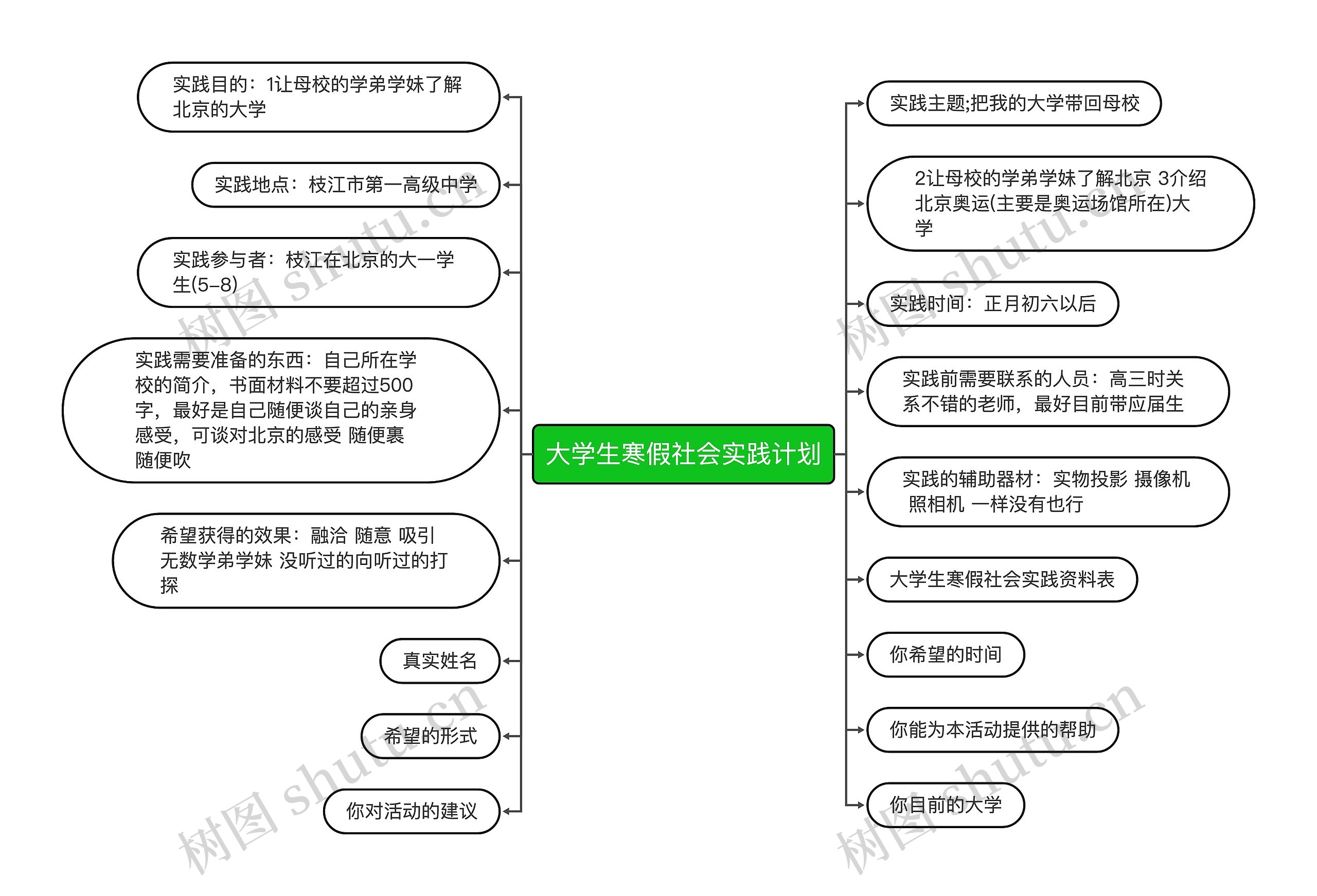 大学生寒假社会实践计划