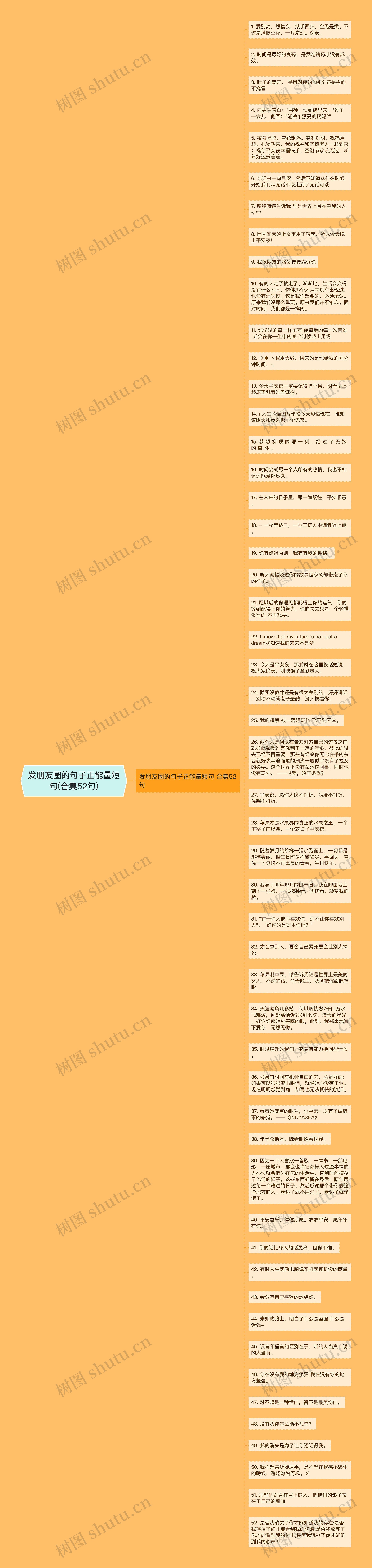 发朋友圈的句子正能量短句(合集52句)思维导图