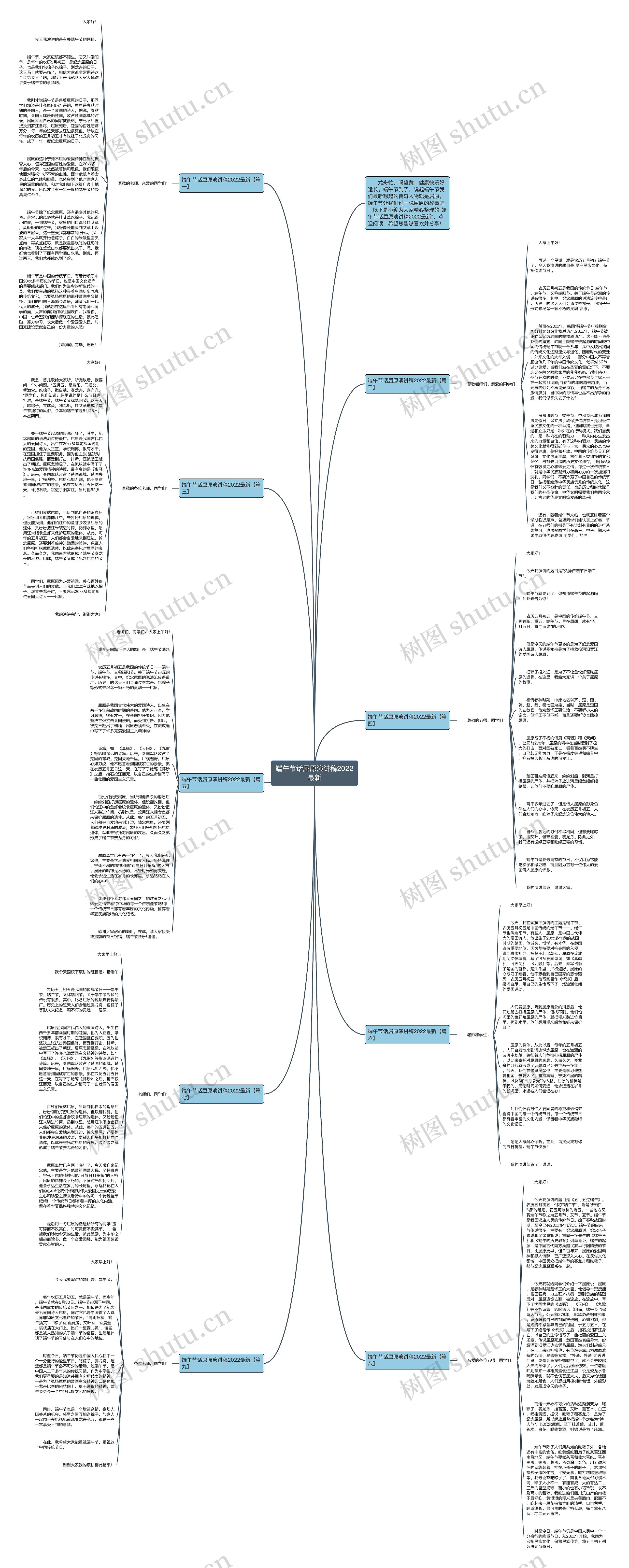 端午节话屈原演讲稿2022最新思维导图