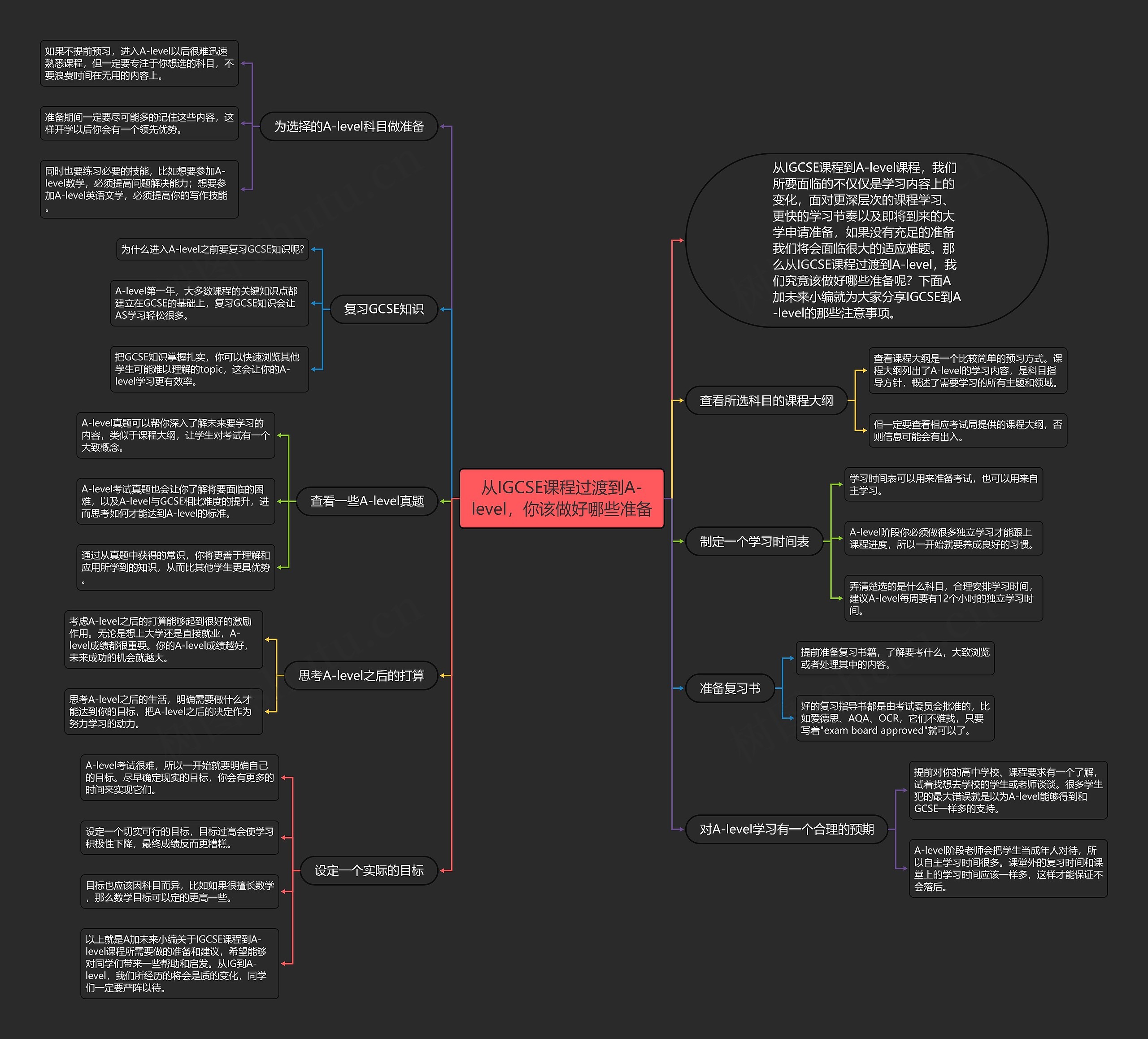 从IGCSE课程过渡到A-level，你该做好哪些准备