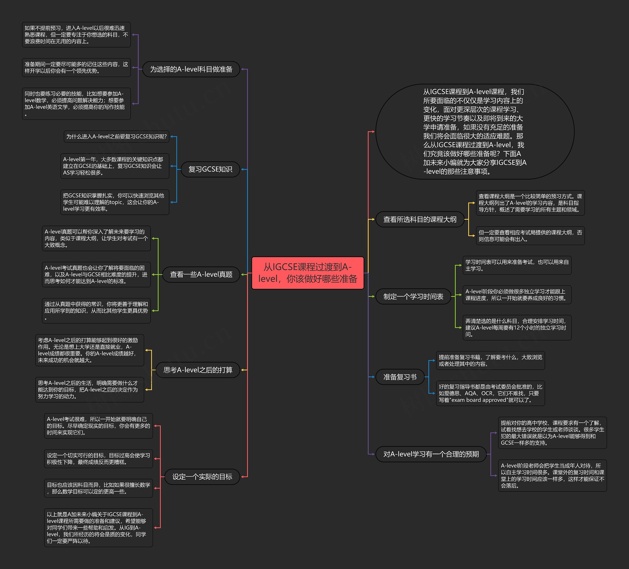 从IGCSE课程过渡到A-level,你该做好哪些准备 从IGCSE课程过渡到A-level,你该做好哪些准备