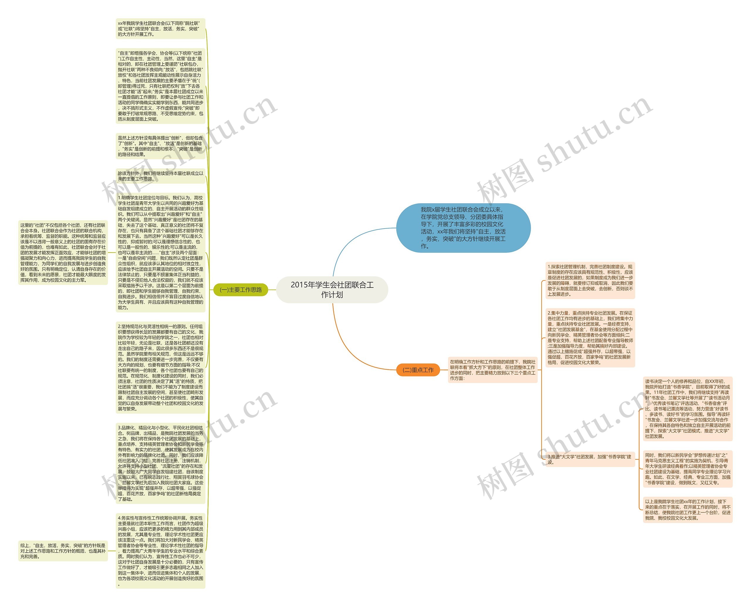 2015年学生会社团联合工作计划