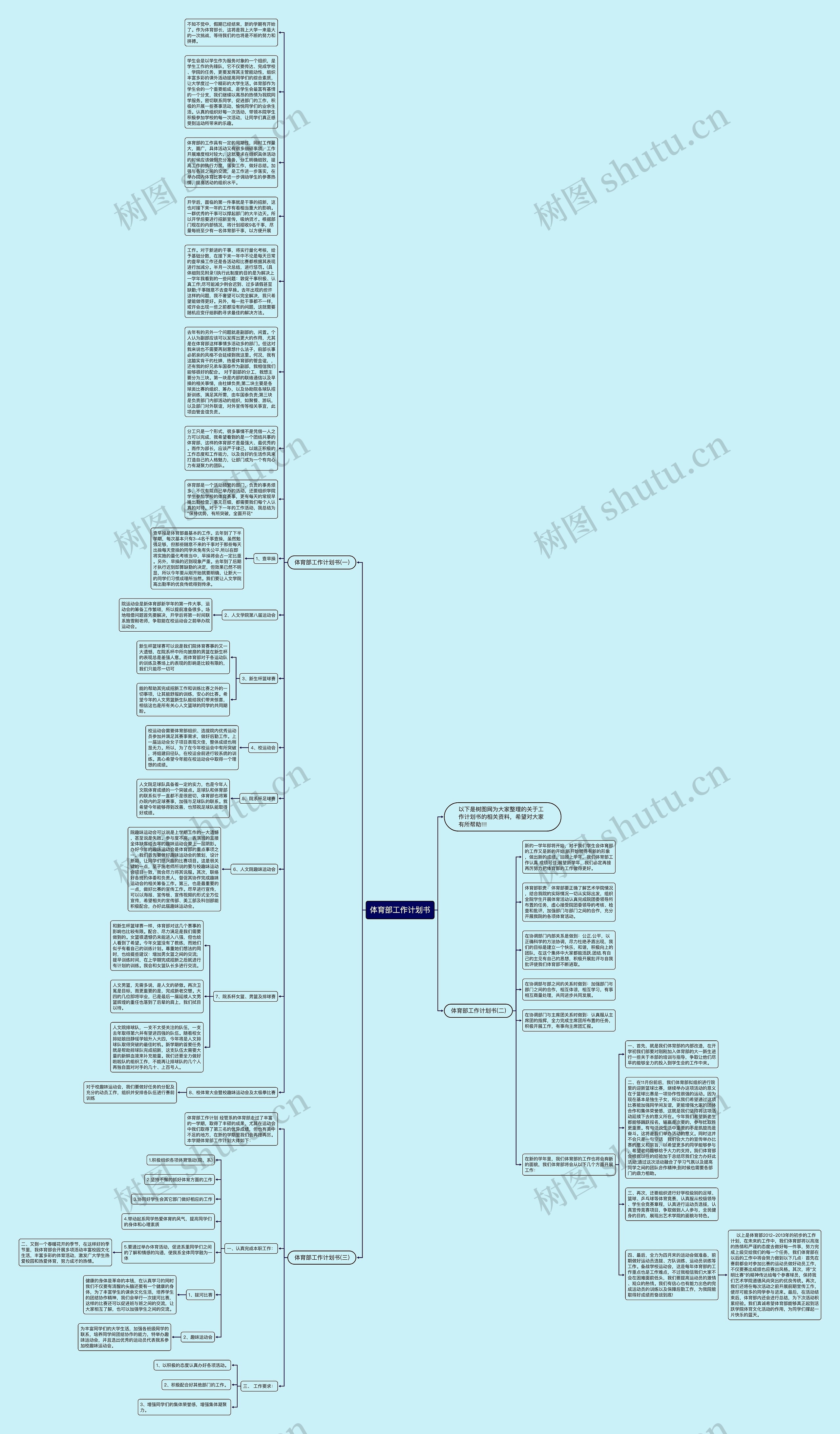 体育部工作计划书思维导图