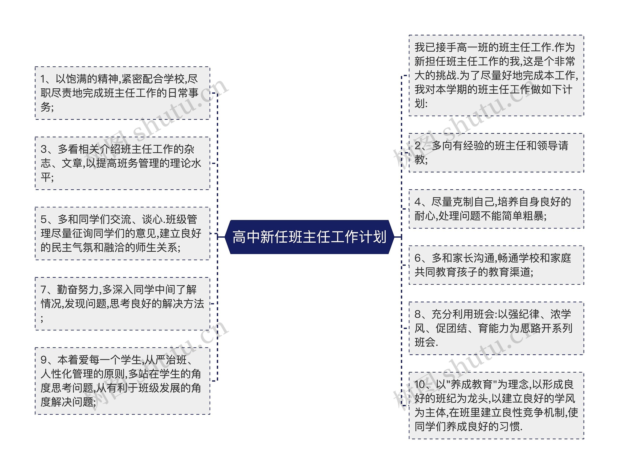 高中新任班主任工作计划