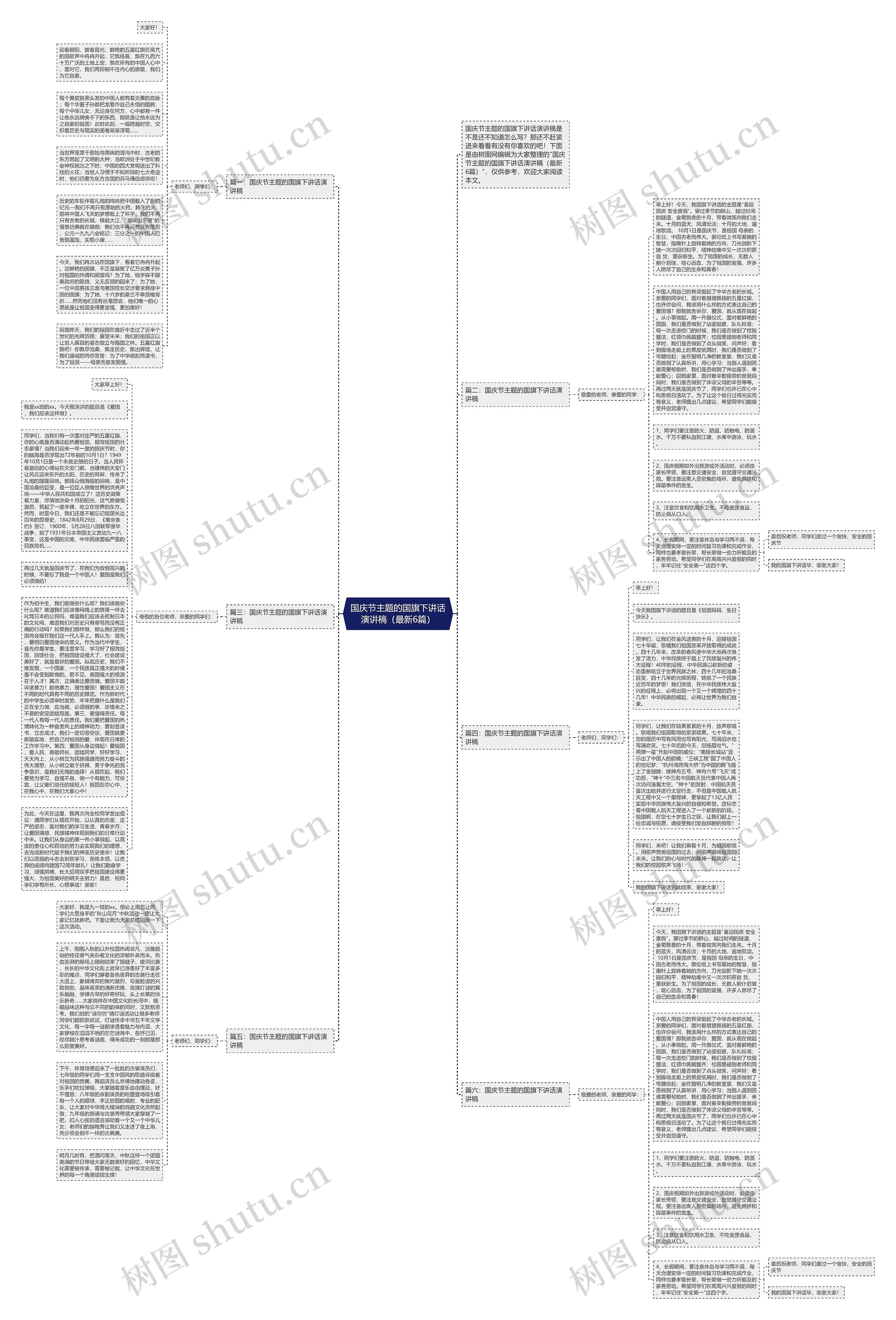 国庆节主题的国旗下讲话演讲稿(最新6篇)思维导图高清图 国庆节主题的国旗下讲话演讲稿(最新6篇)思维导图