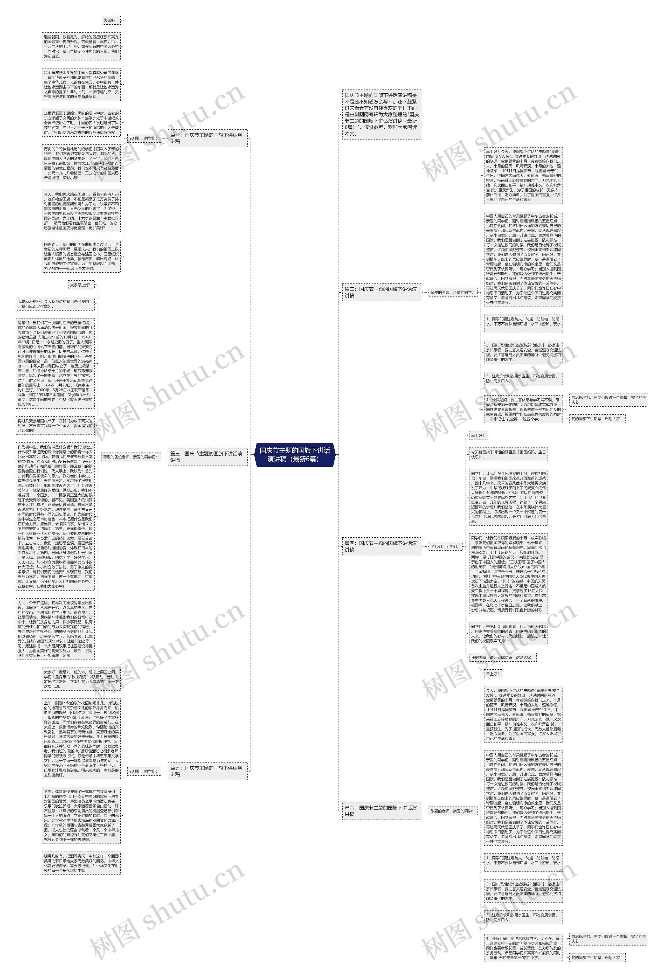 国庆节主题的国旗下讲话演讲稿（最新6篇）思维导图