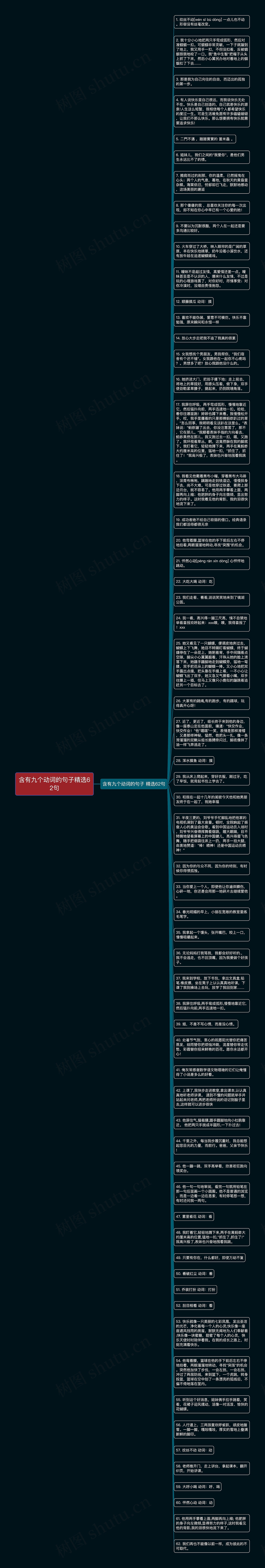 含有九个动词的句子精选62句