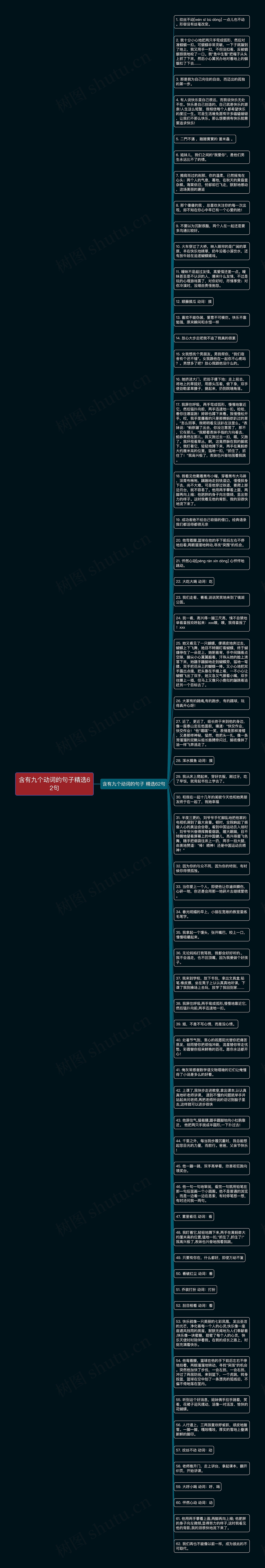 含有九个动词的句子精选62句思维导图