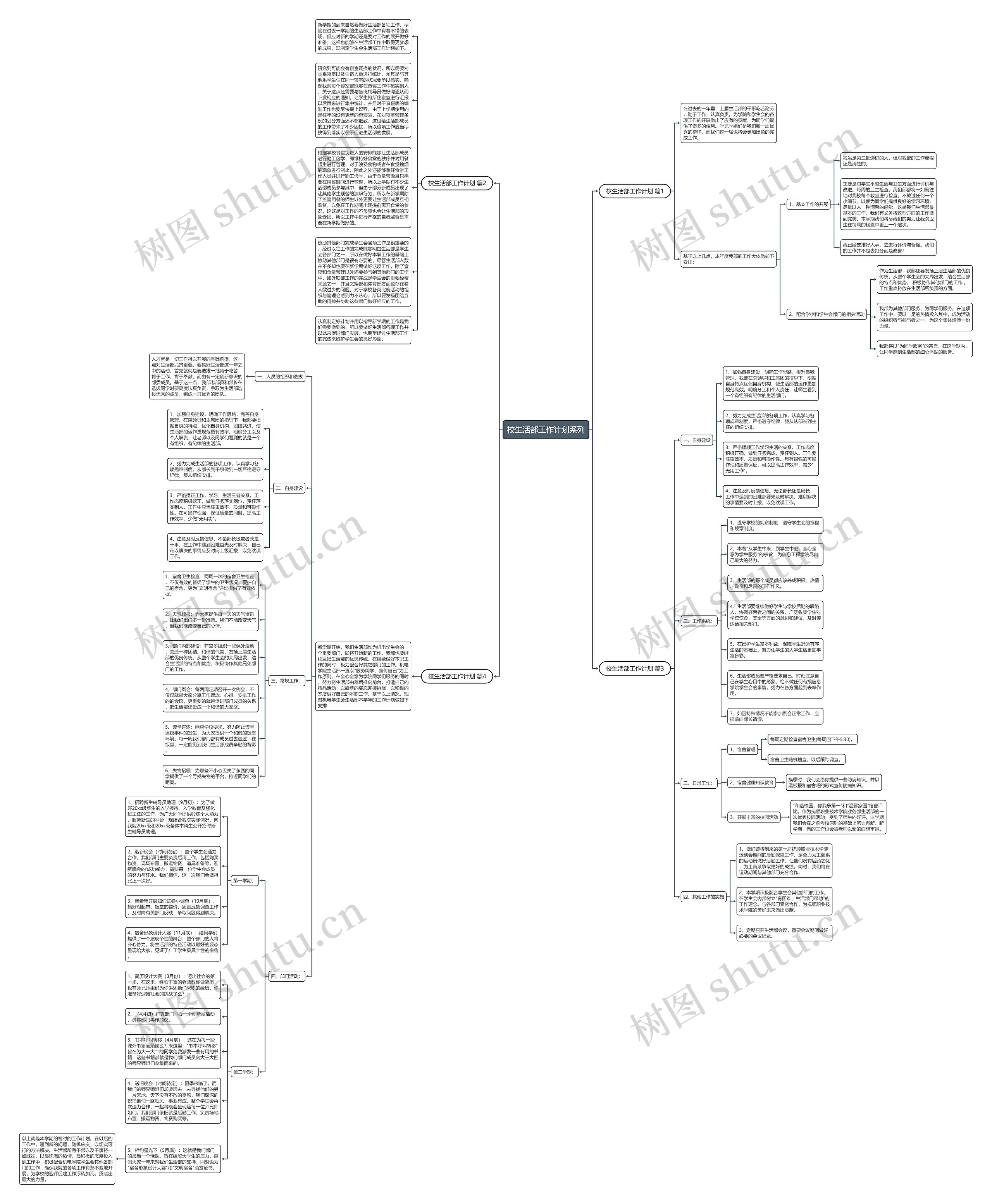校生活部工作计划系列思维导图高清图 校生活部工作计划系列思维导图
