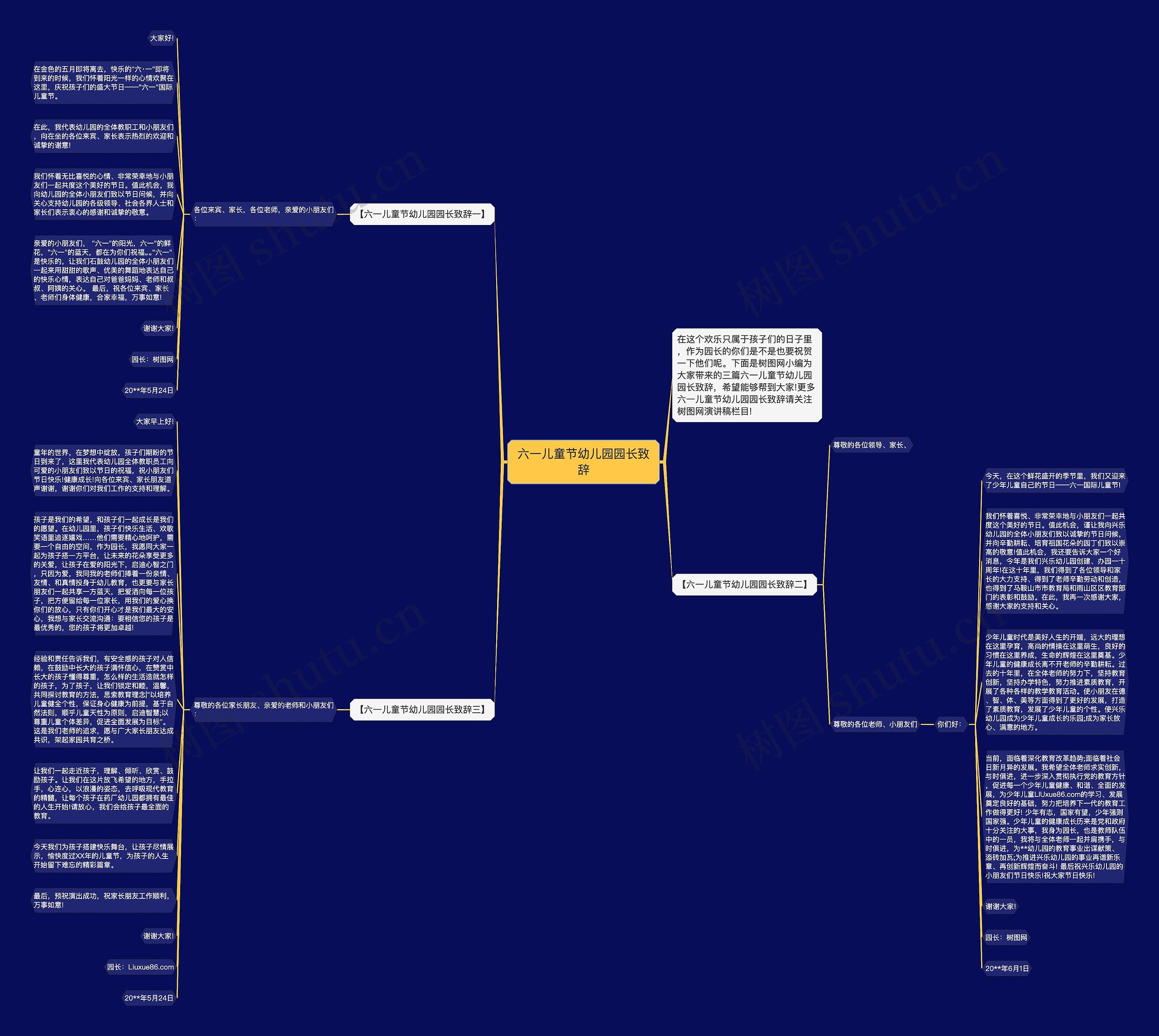 六一儿童节幼儿园园长致辞思维导图