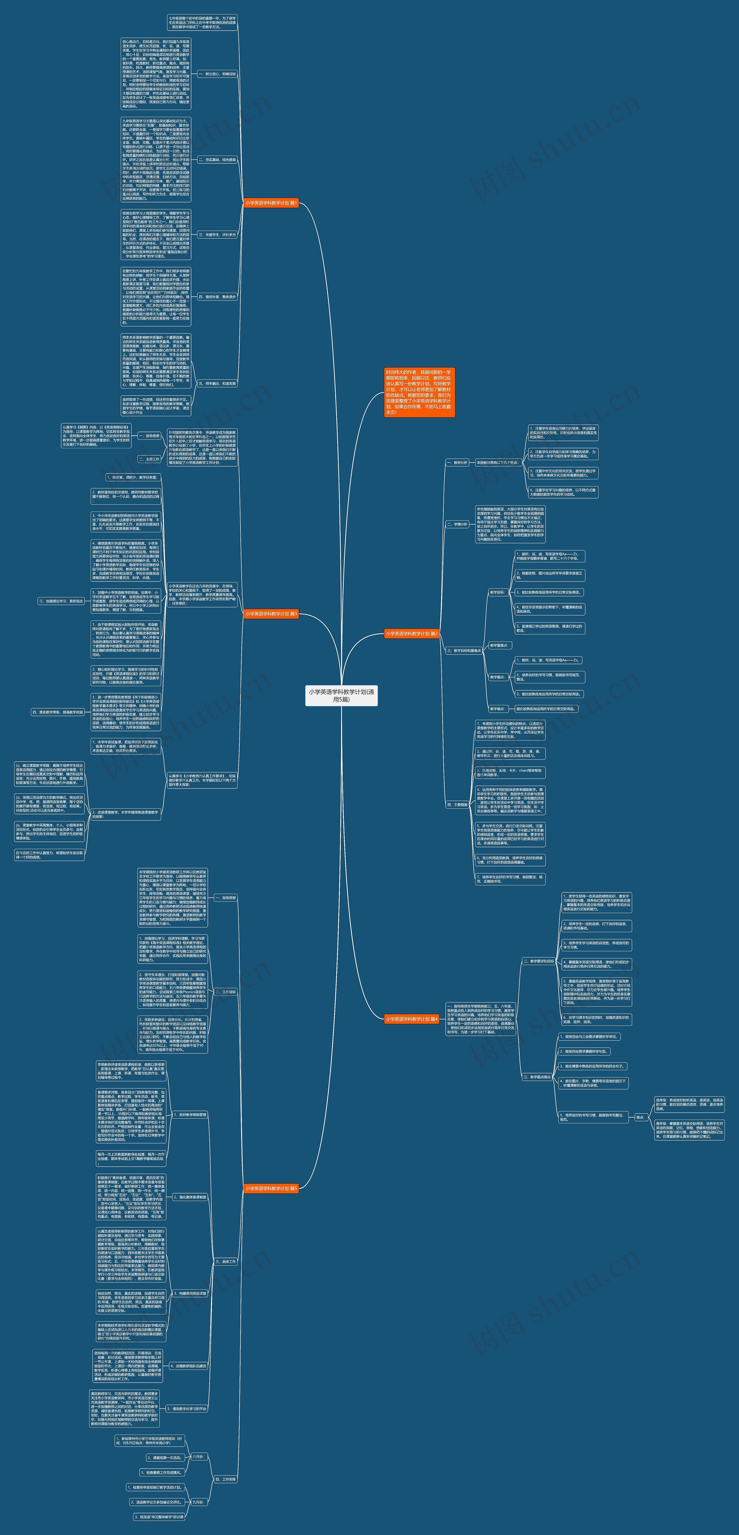 小学英语学科教学计划(通用5篇)思维导图