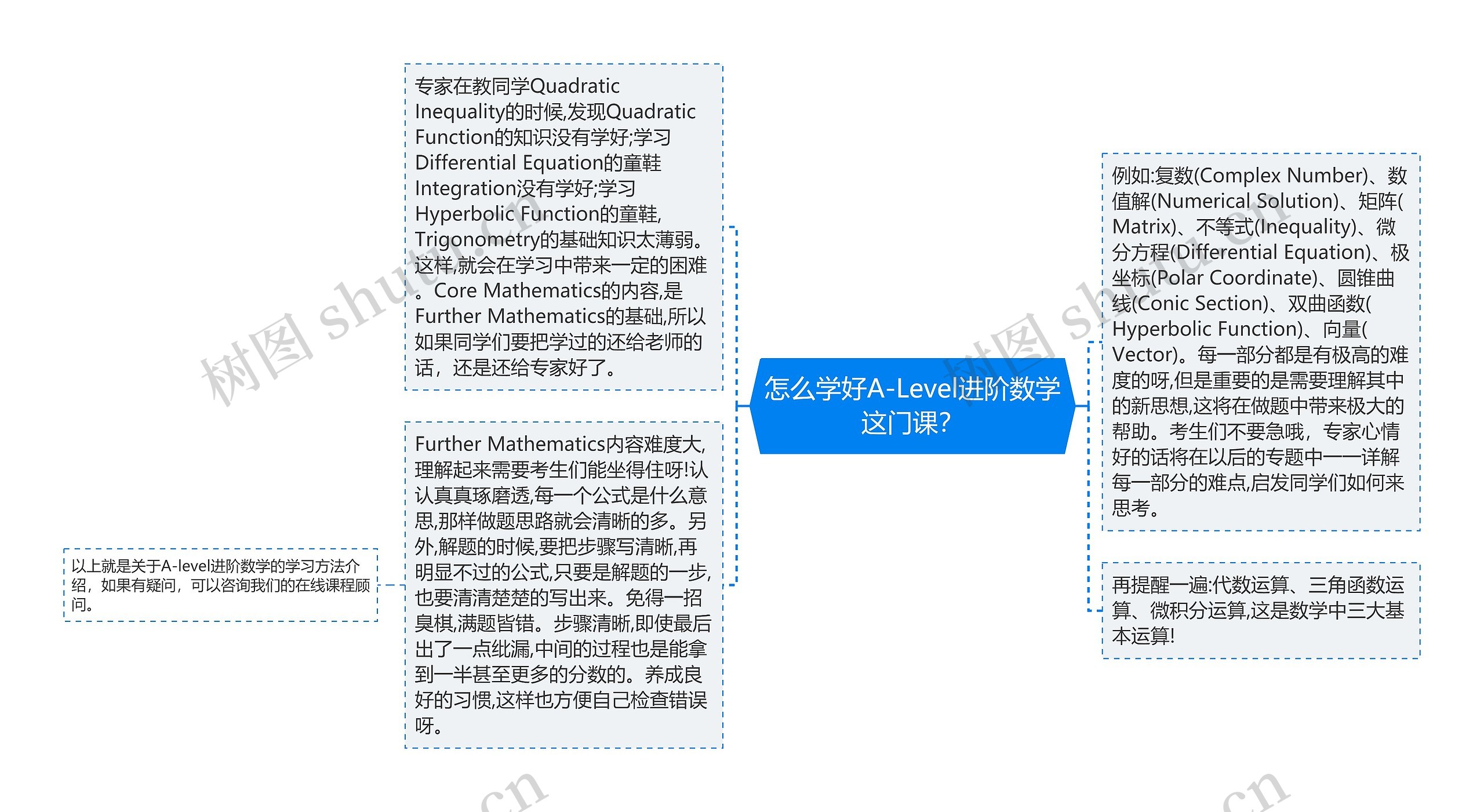 怎么学好A-Level进阶数学这门课？