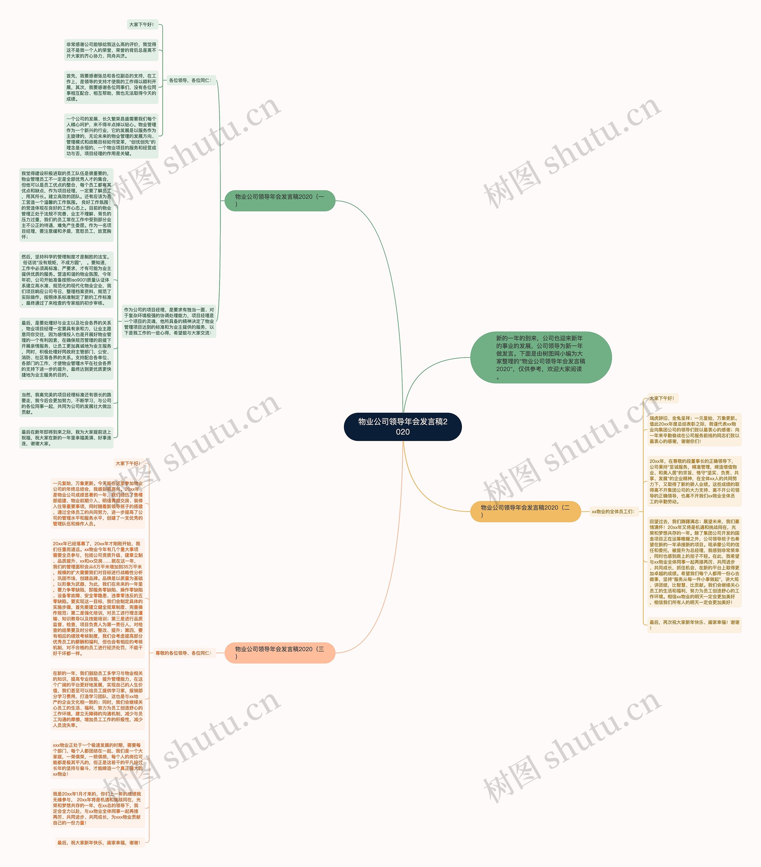 物业公司领导年会发言稿2020思维导图