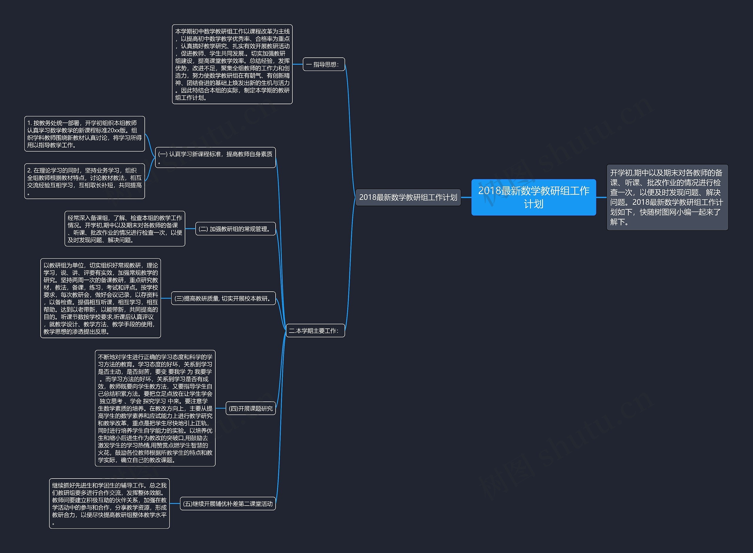 2018最新数学教研组工作计划思维导图