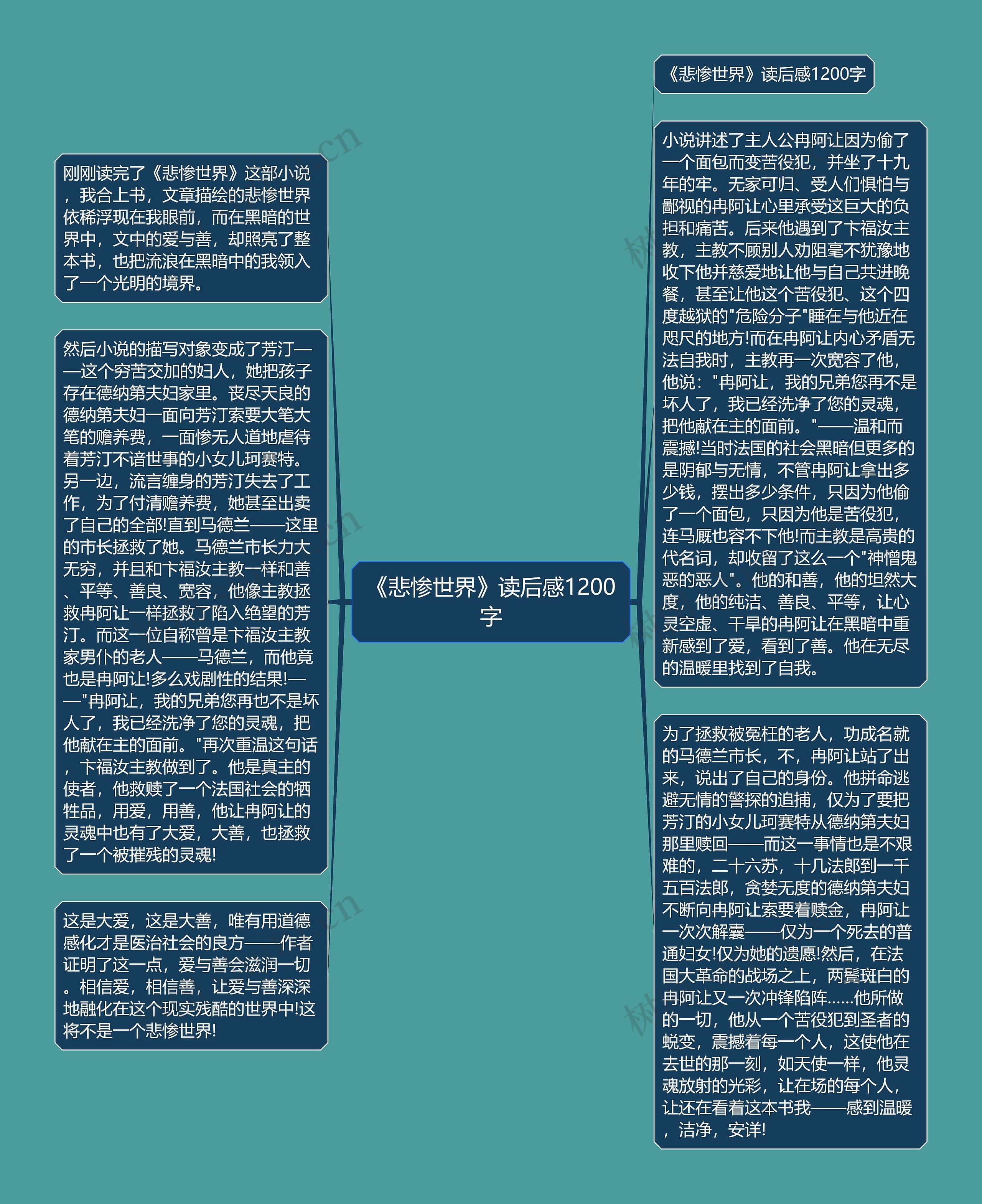 《悲惨世界》读后感1200字