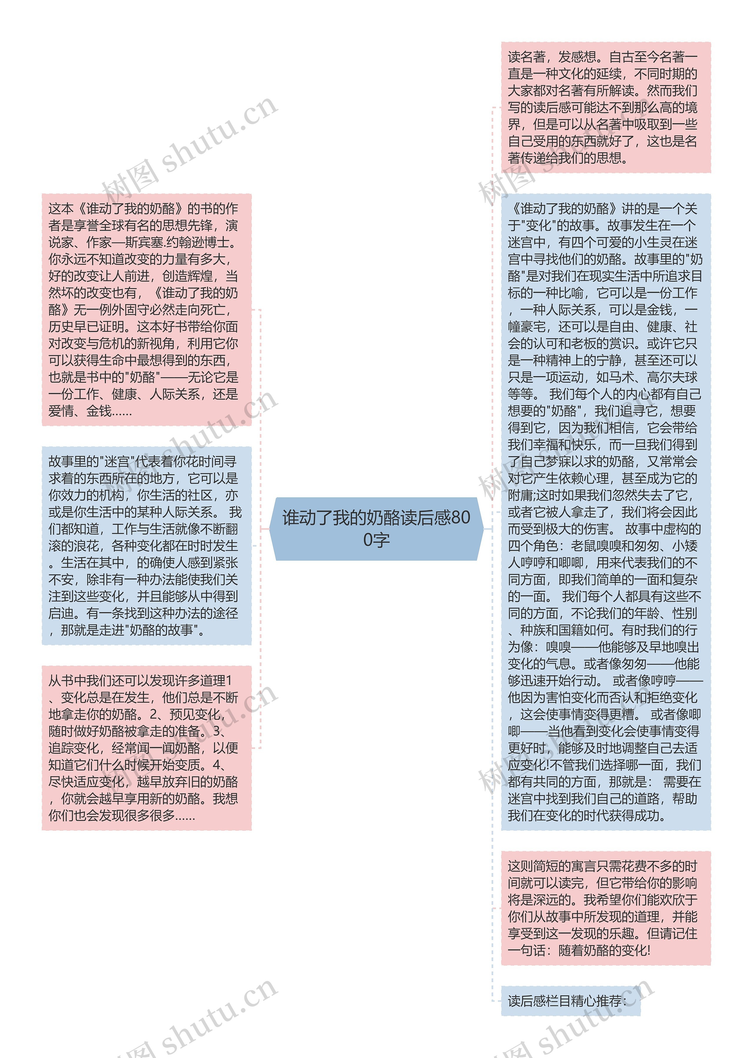 谁动了我的奶酪读后感800字