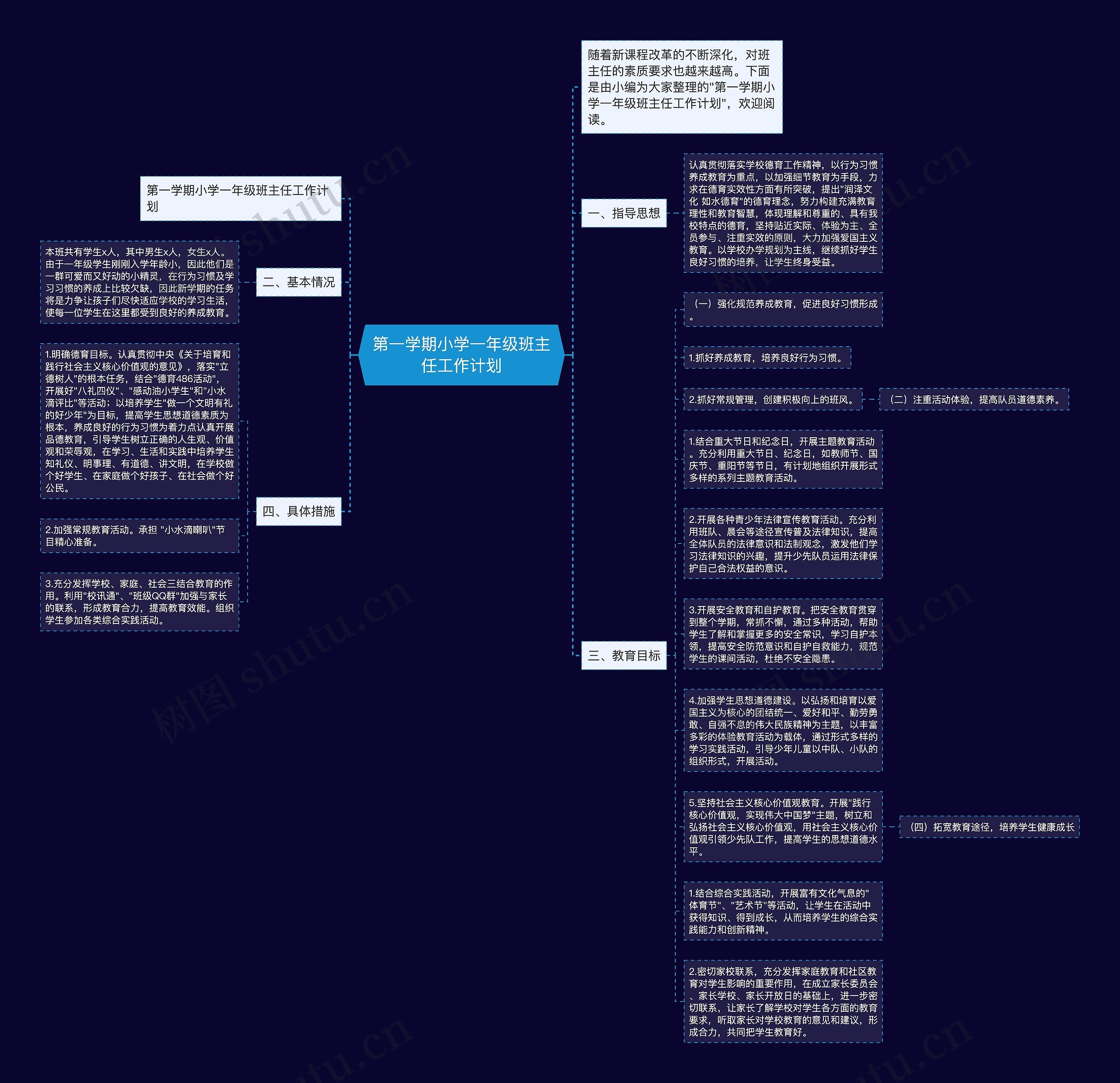 第一学期小学一年级班主任工作计划思维导图