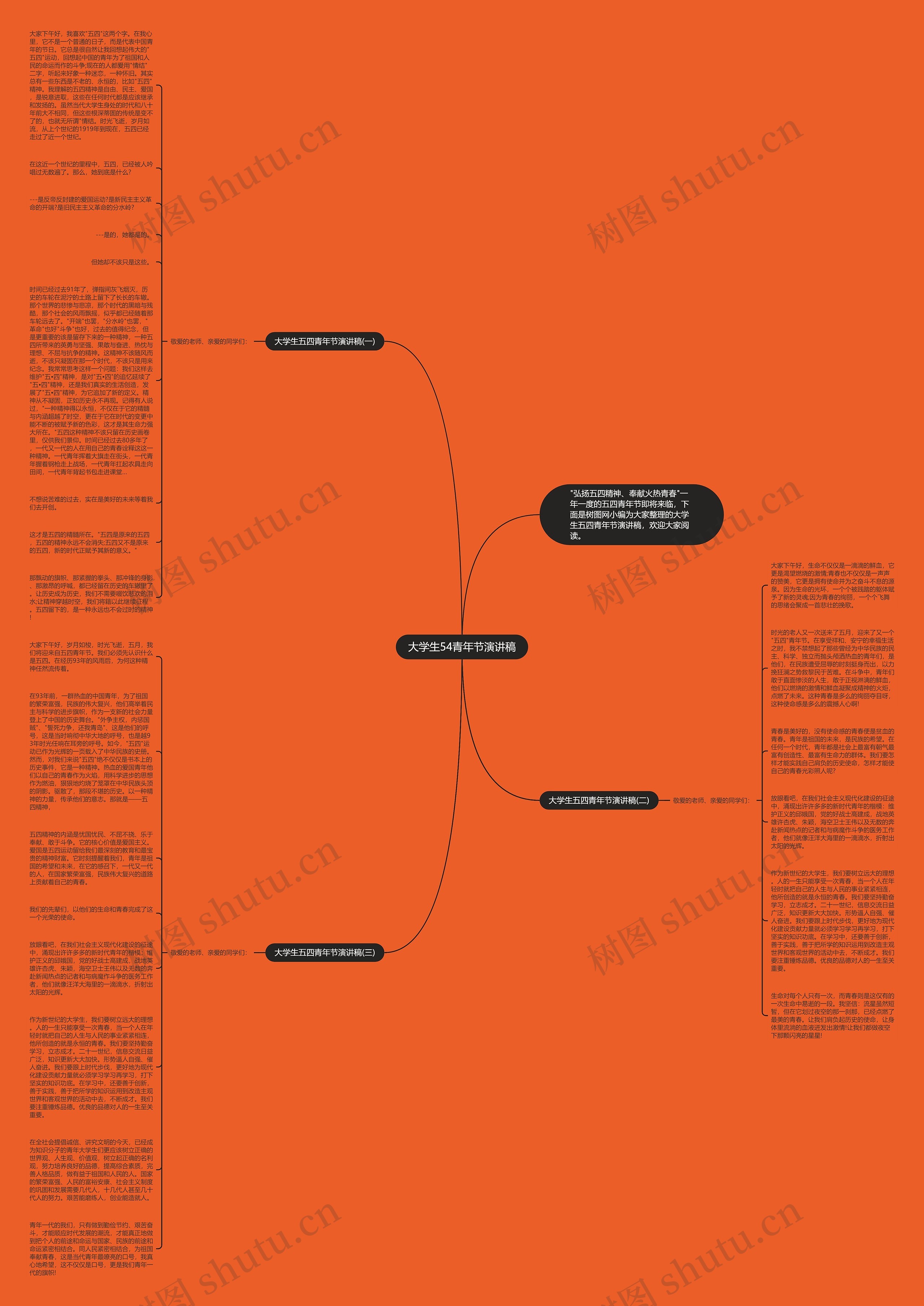 大学生54青年节演讲稿思维导图高清图 大学生54青年节演讲稿思维导图