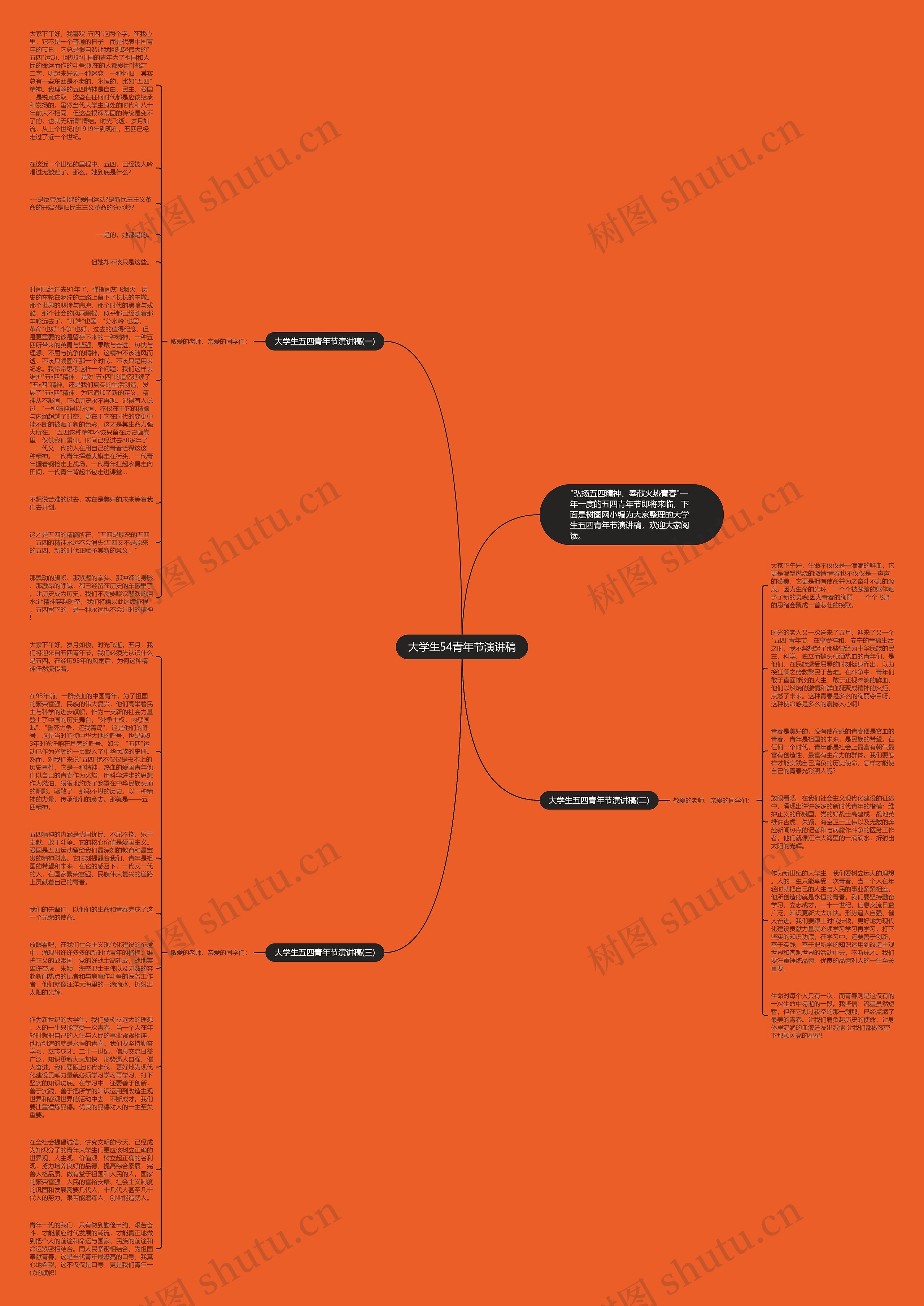 大学生54青年节演讲稿思维导图