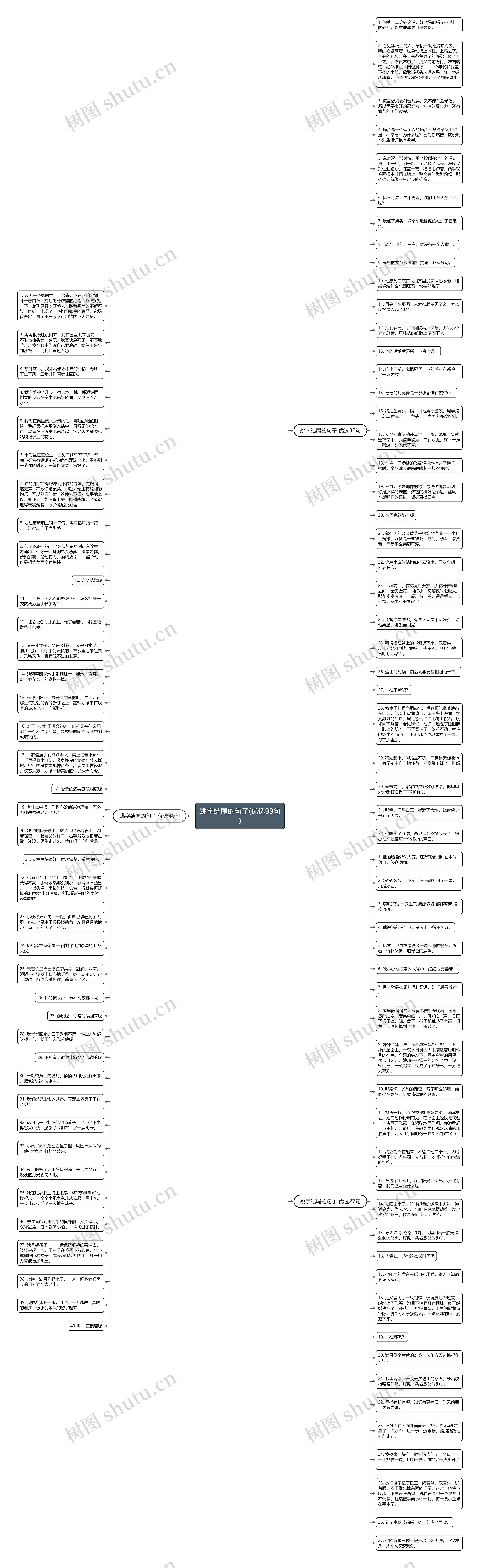 跳字结尾的句子(优选99句)思维导图