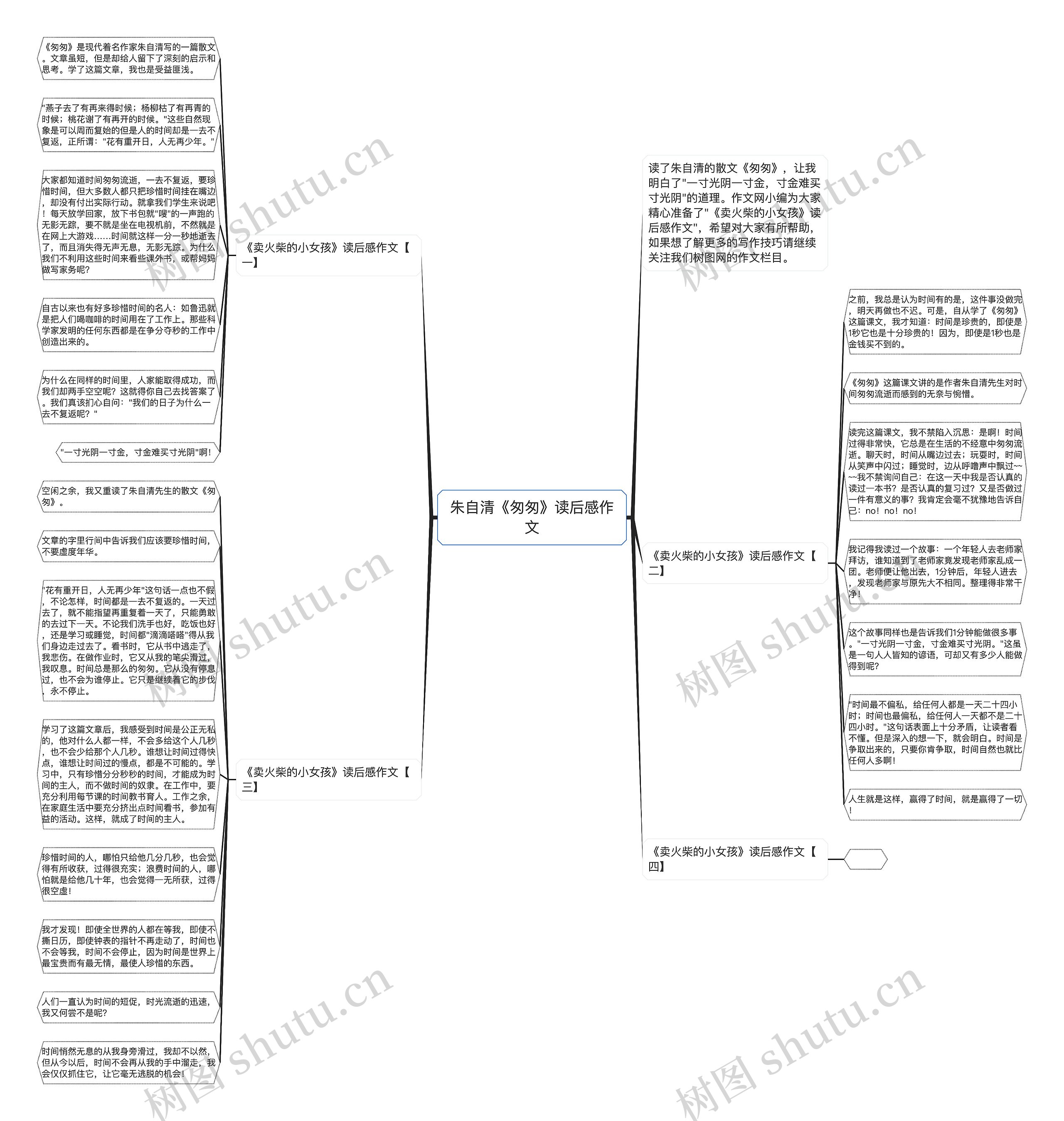 朱自清《匆匆》读后感作文思维导图