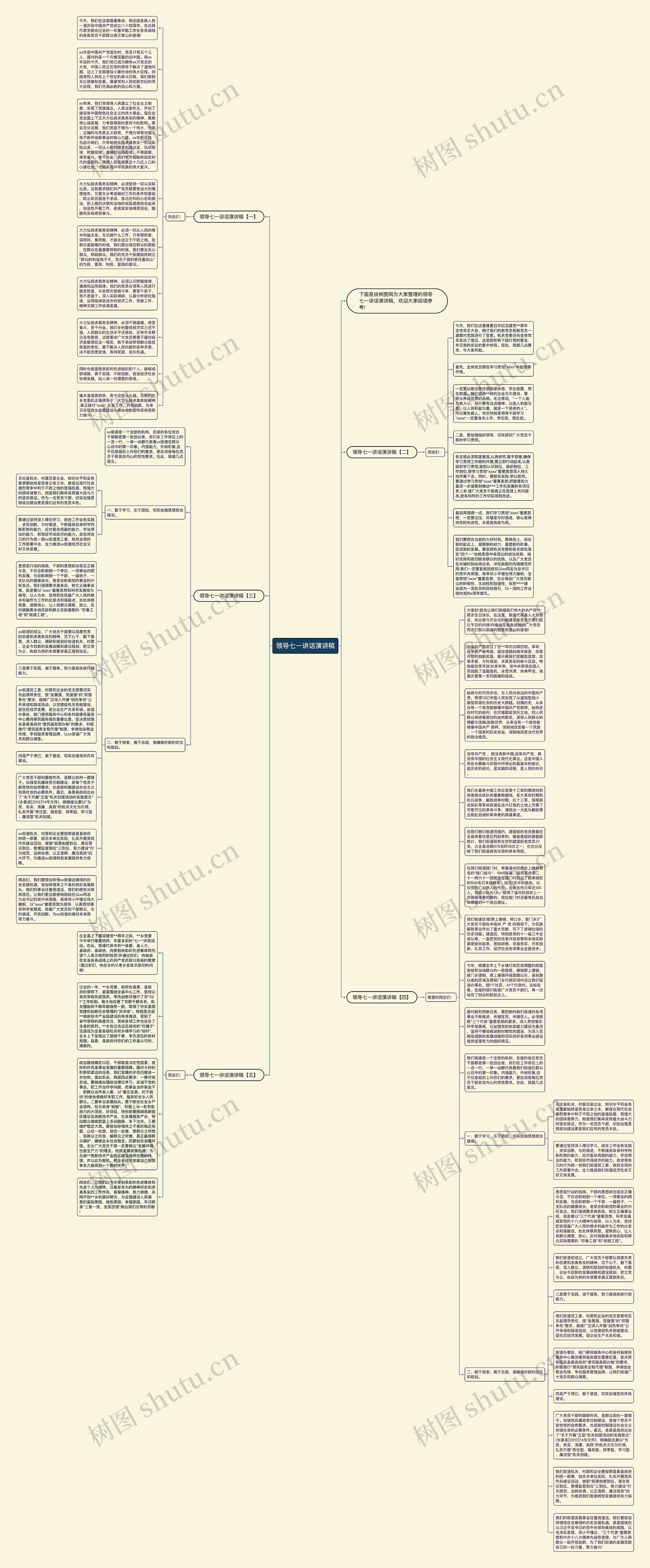 领导七一讲话演讲稿思维导图