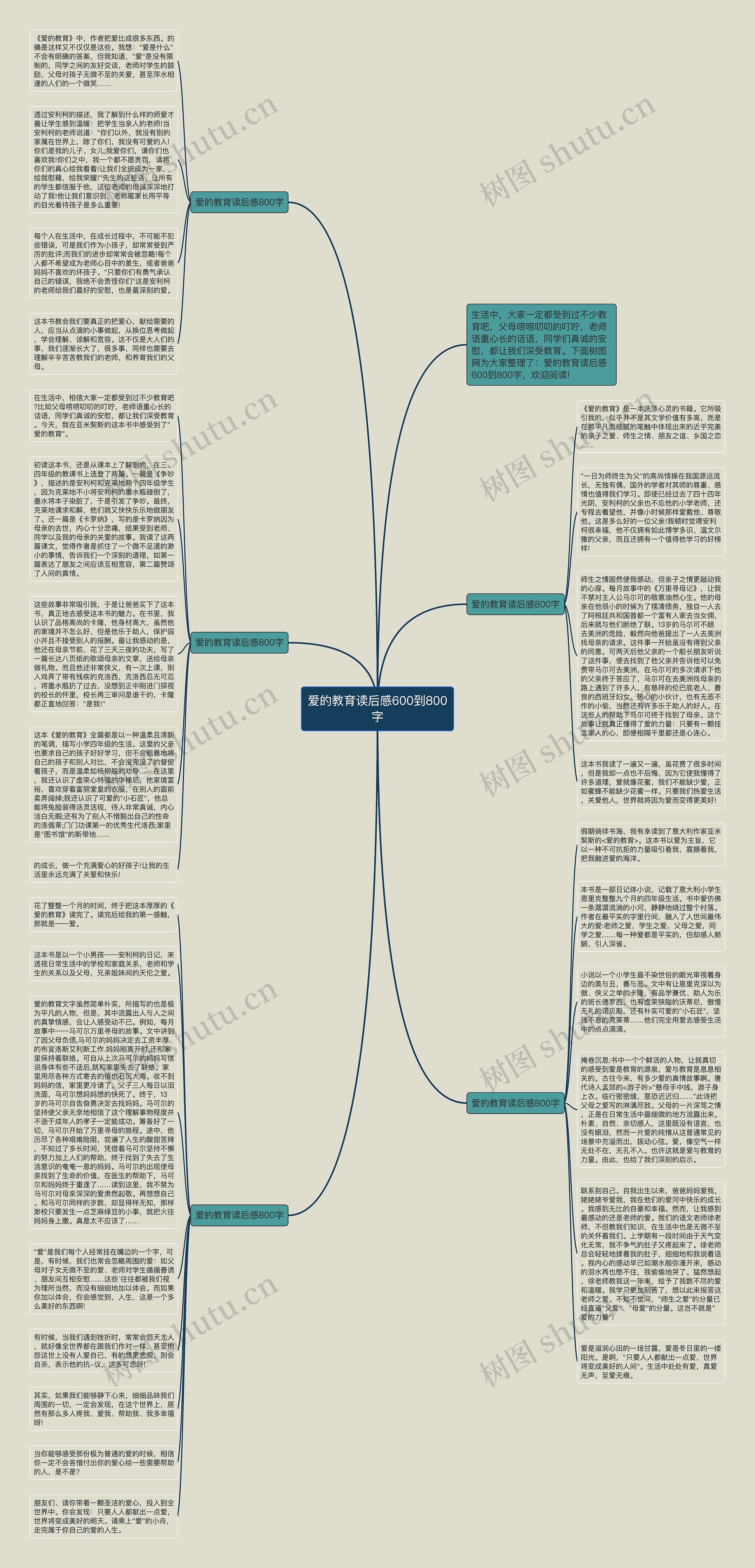 爱的教育读后感600到800字思维导图