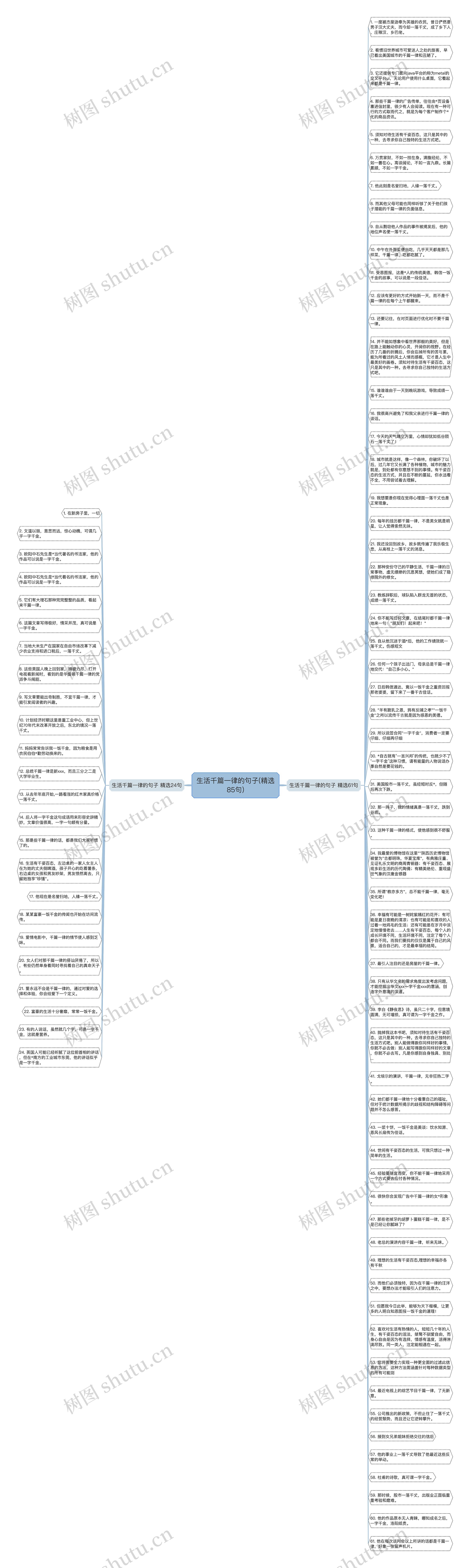 生活千篇一律的句子(精选85句)思维导图