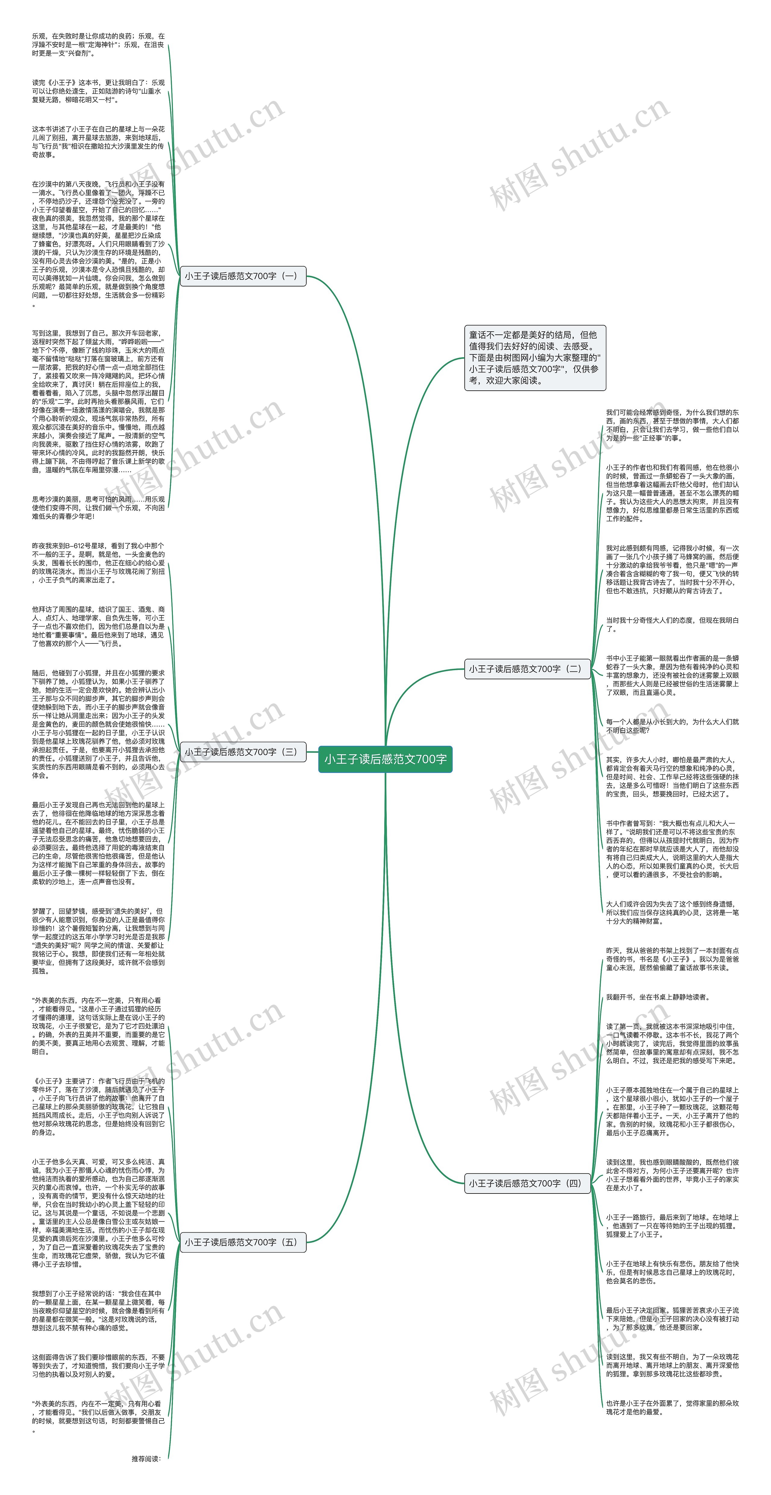 小王子读后感范文700字思维导图