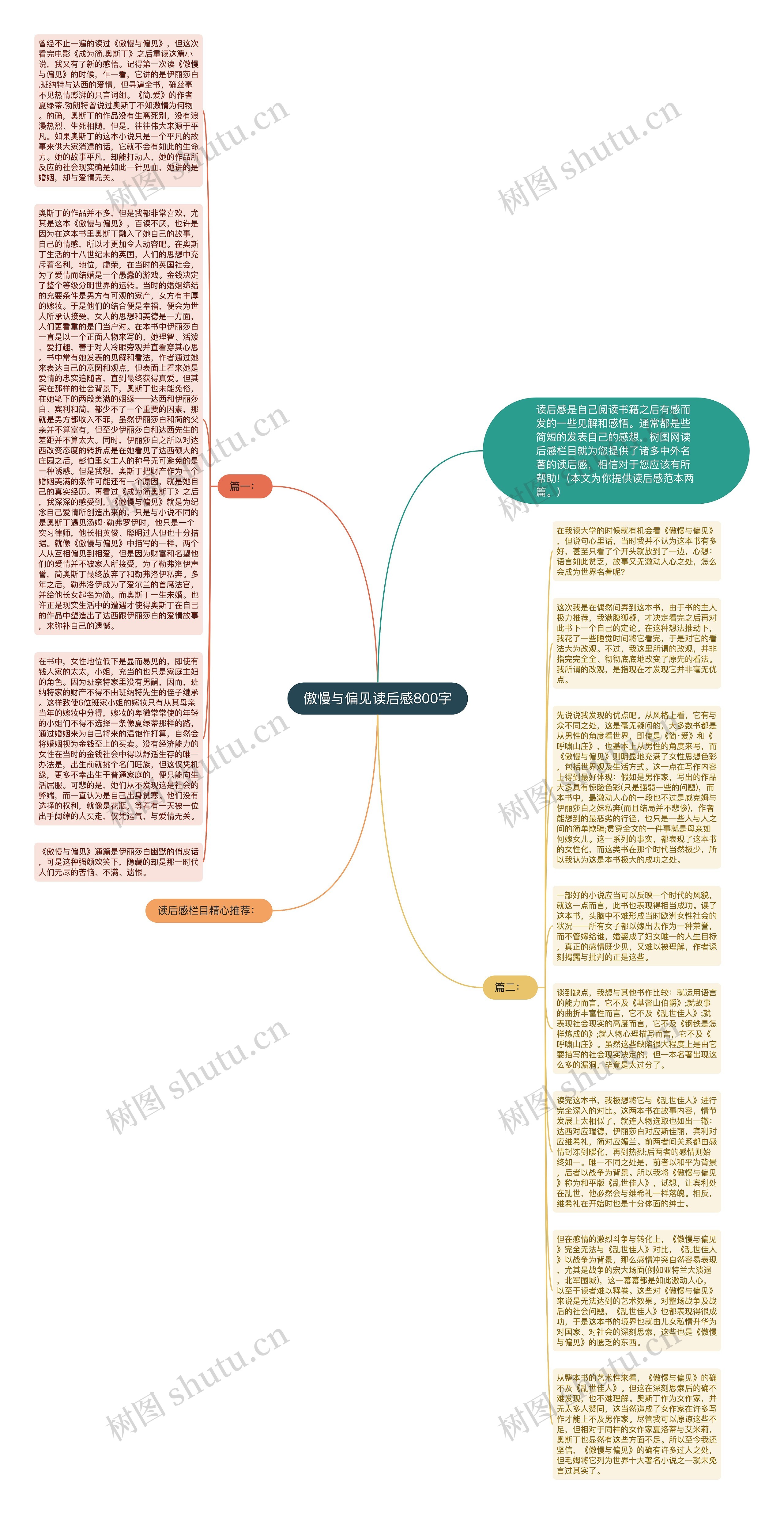 傲慢与偏见读后感800字