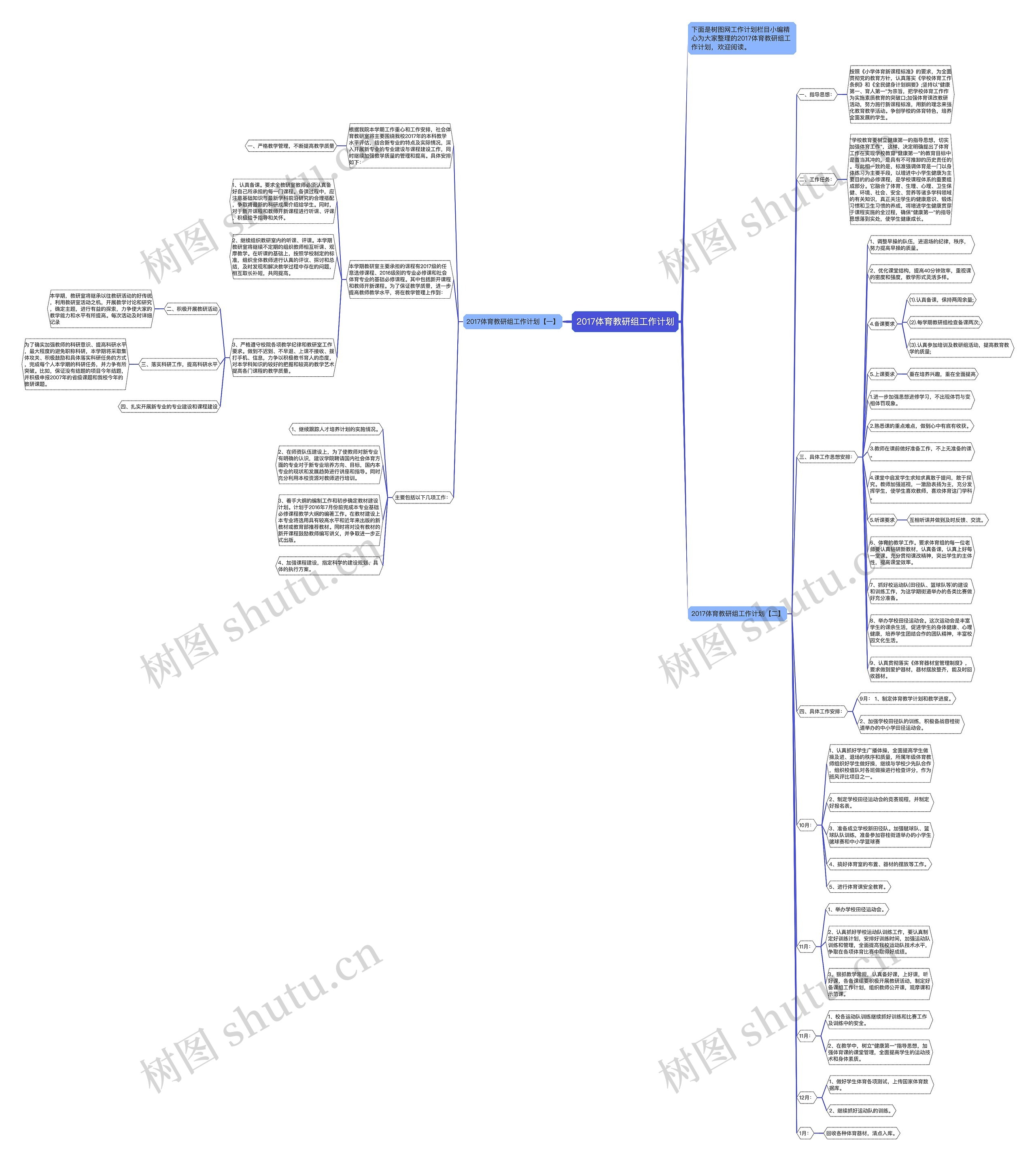 2017体育教研组工作计划思维导图高清图 2017体育教研组工作计划思维导图