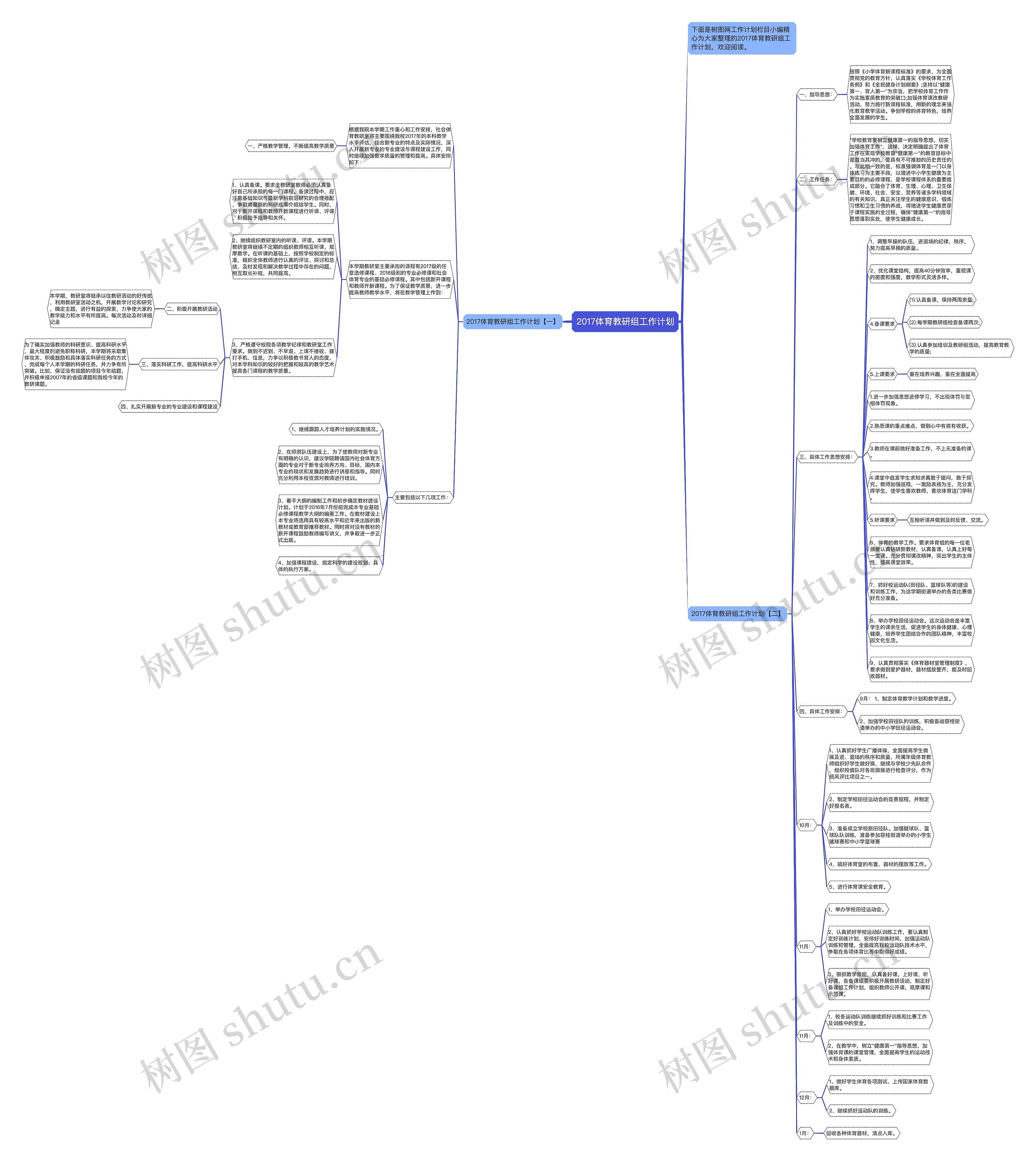 2017体育教研组工作计划思维导图
