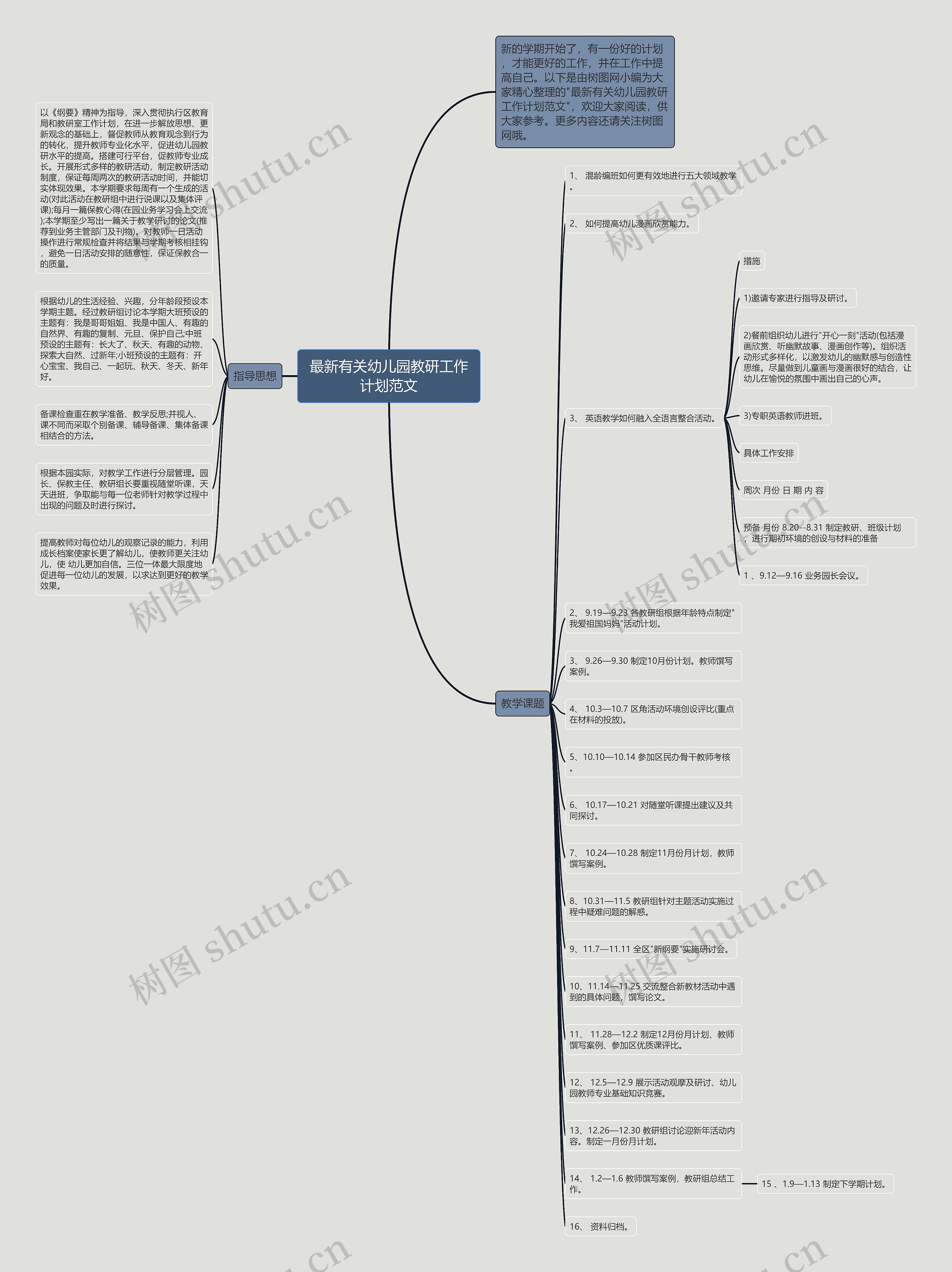 最新有关幼儿园教研工作计划范文思维导图
