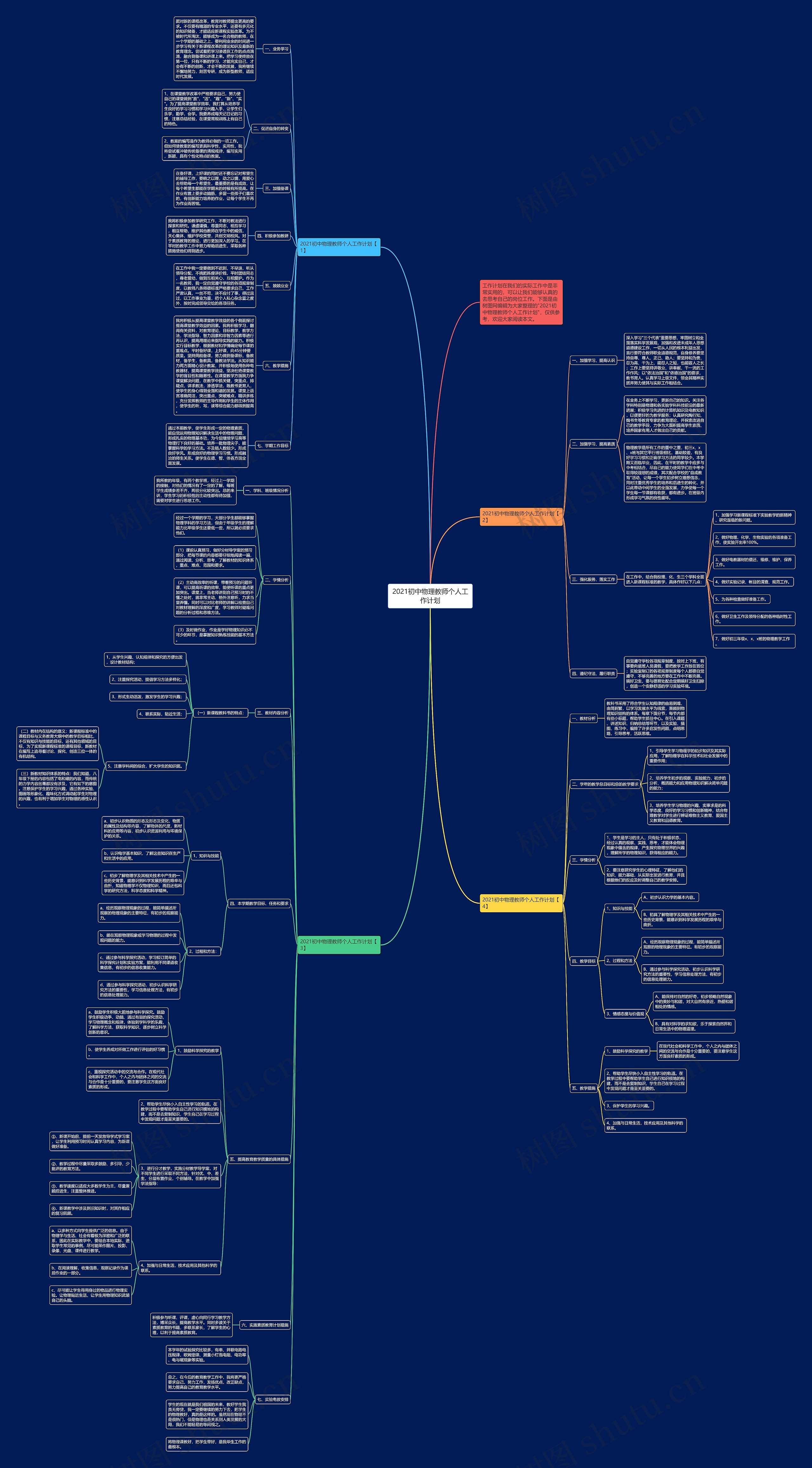 2021初中物理教师个人工作计划思维导图