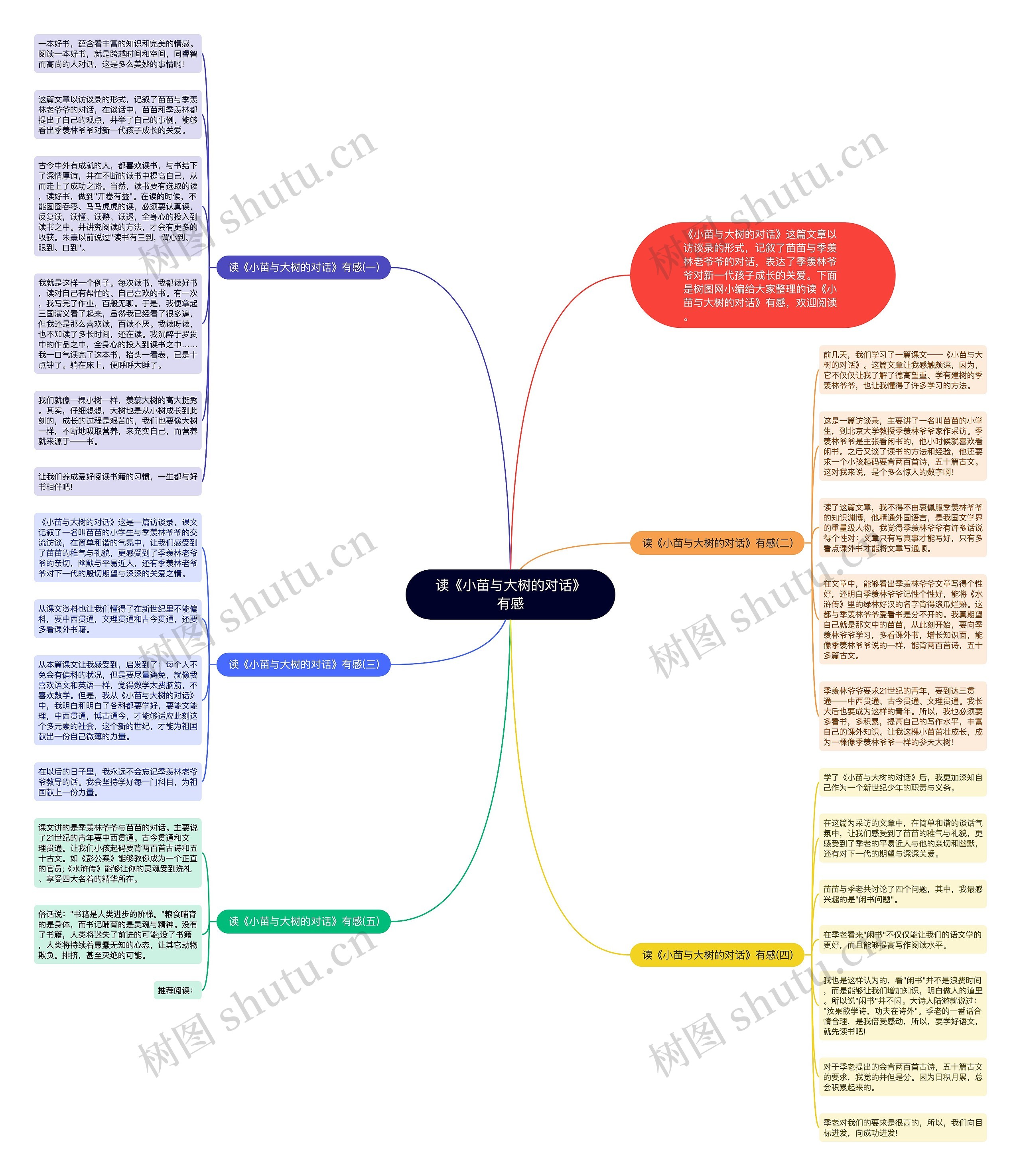 读《小苗与大树的对话》有感思维导图