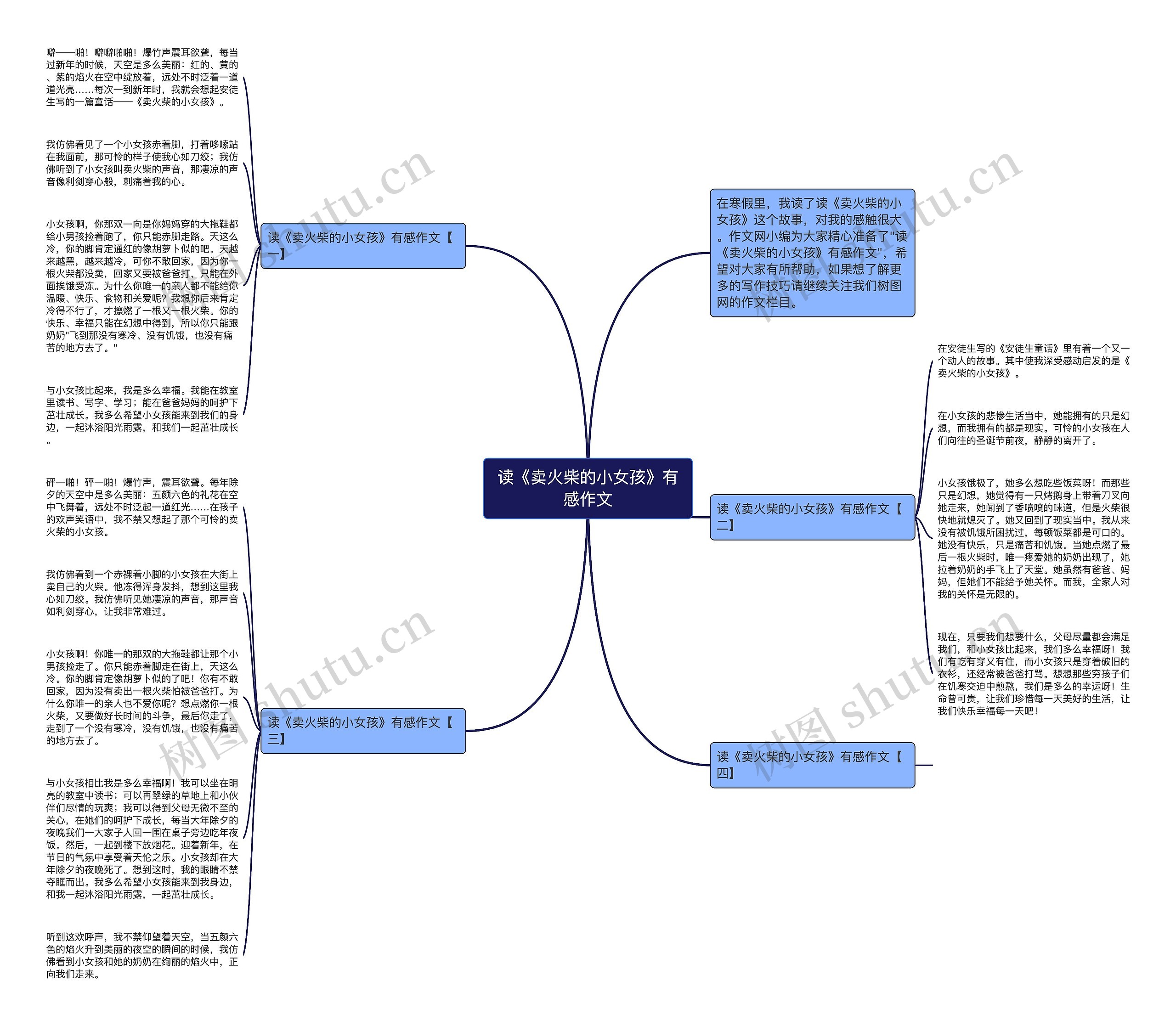 读《卖火柴的小女孩》有感作文思维导图