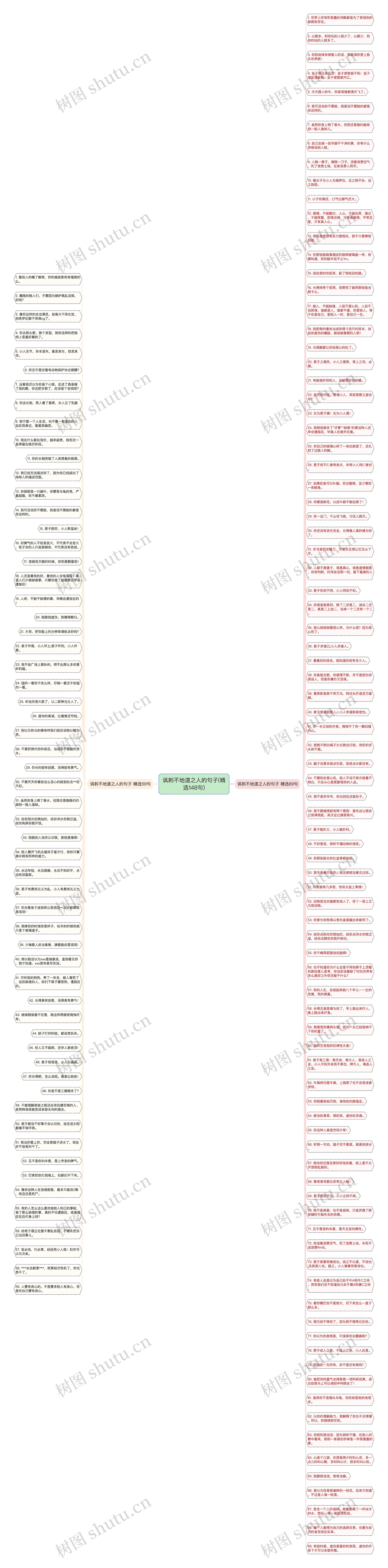 讽刺不地道之人的句子(精选148句)思维导图