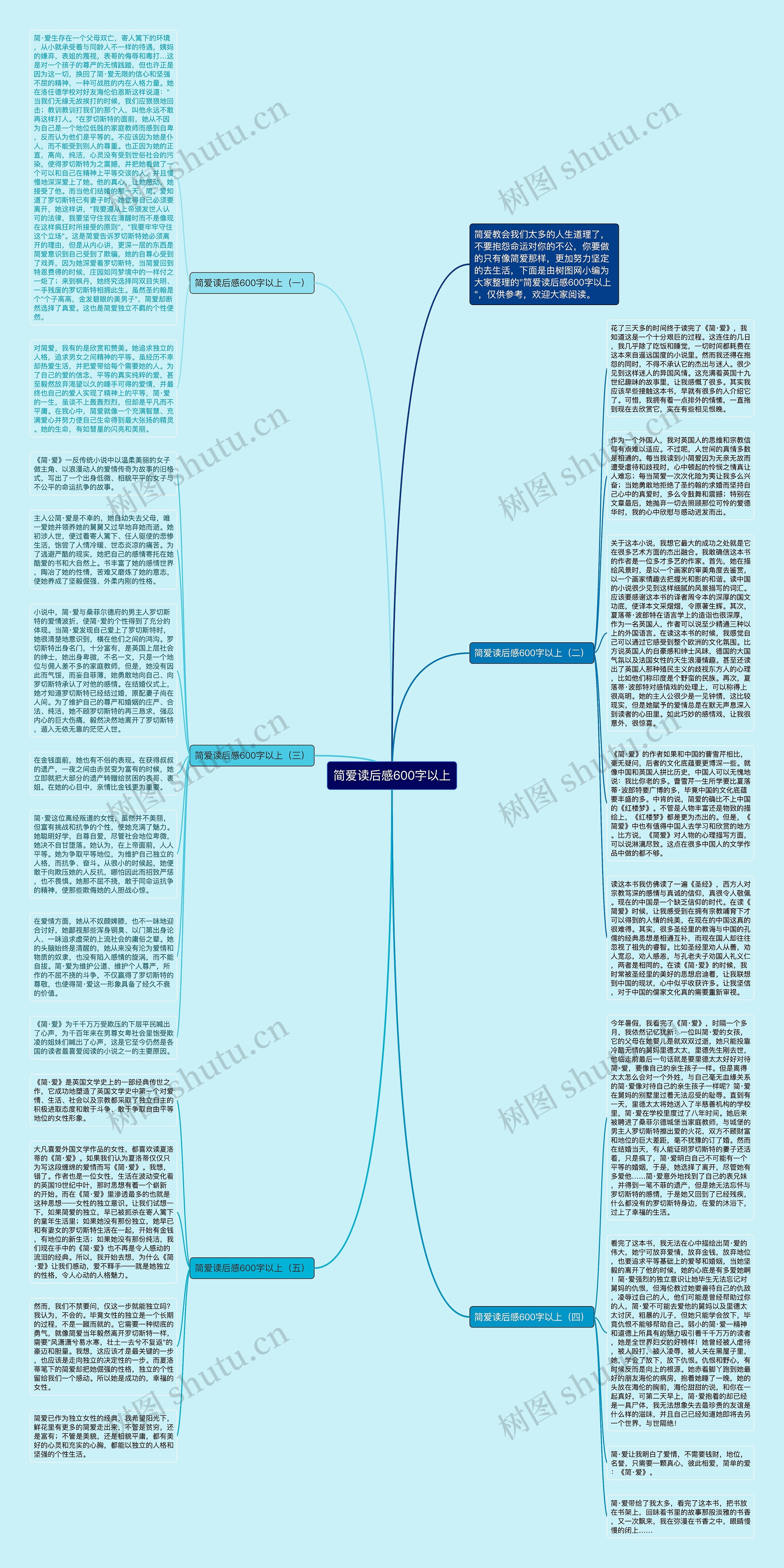 简爱读后感600字以上思维导图