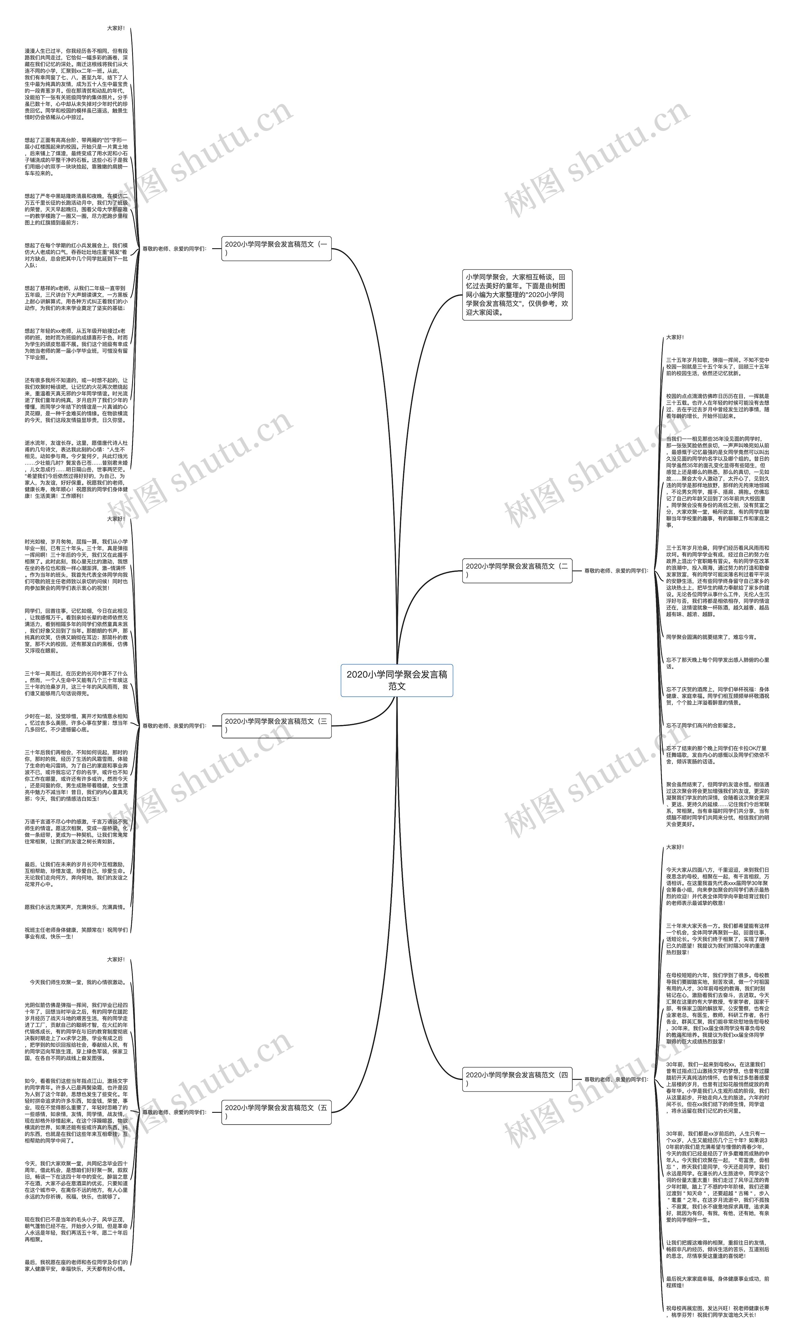 2020小学同学聚会发言稿范文思维导图