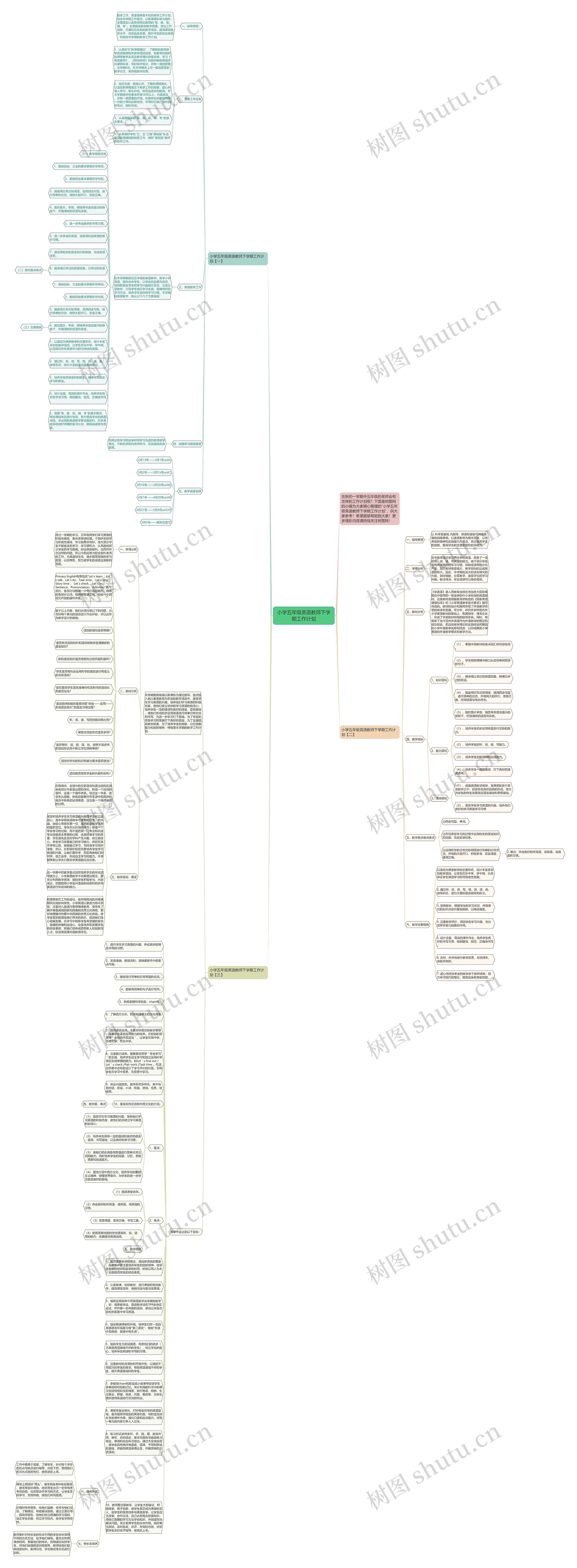 小学五年级英语教师下学期工作计划思维导图