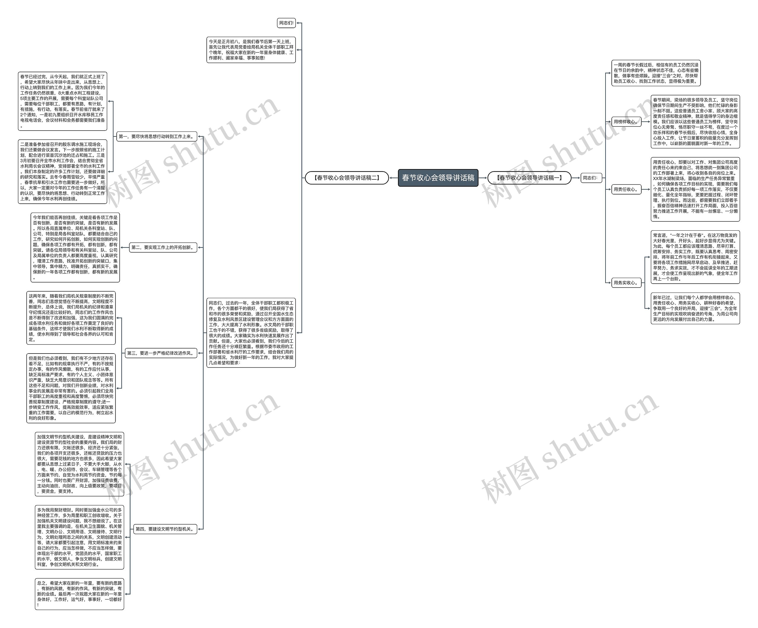 春节收心会领导讲话稿思维导图