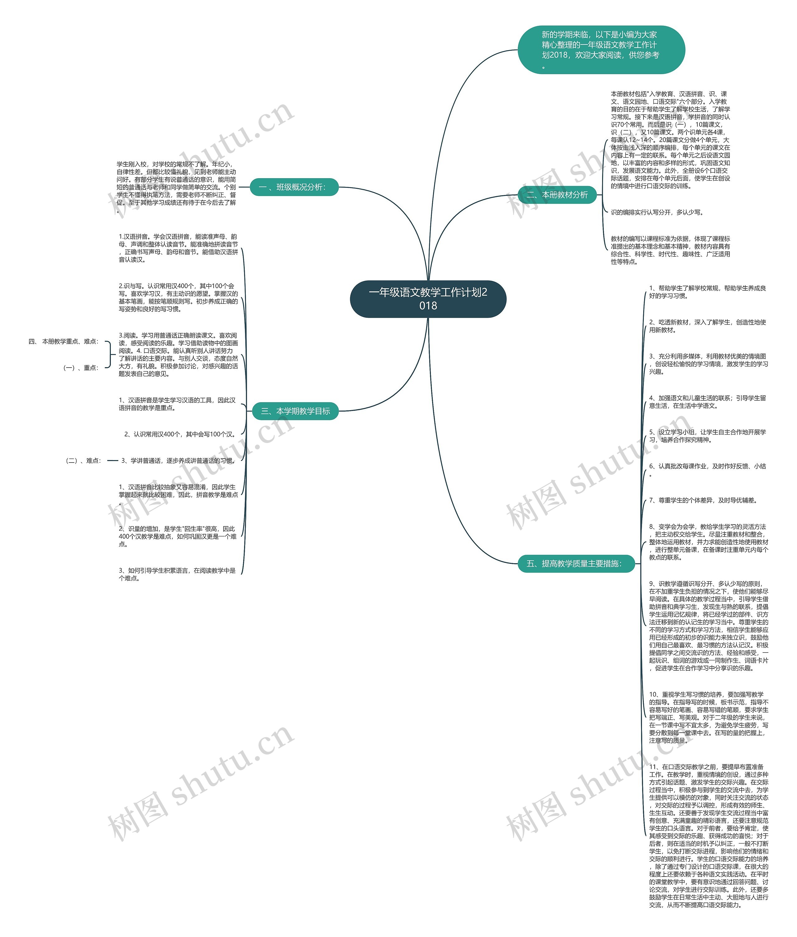 一年级语文教学工作计划2018思维导图